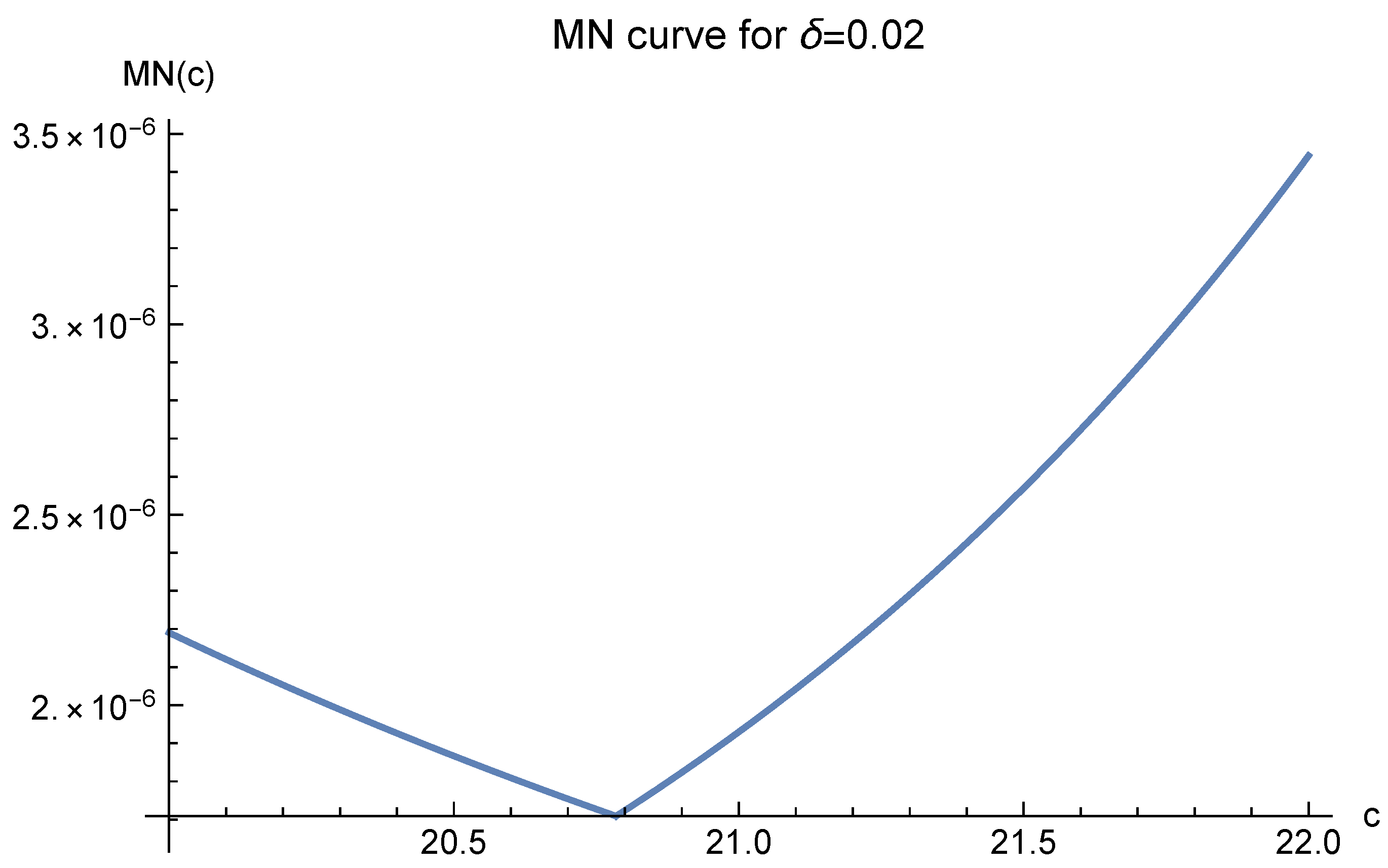 Mathematics 10 03583 g017