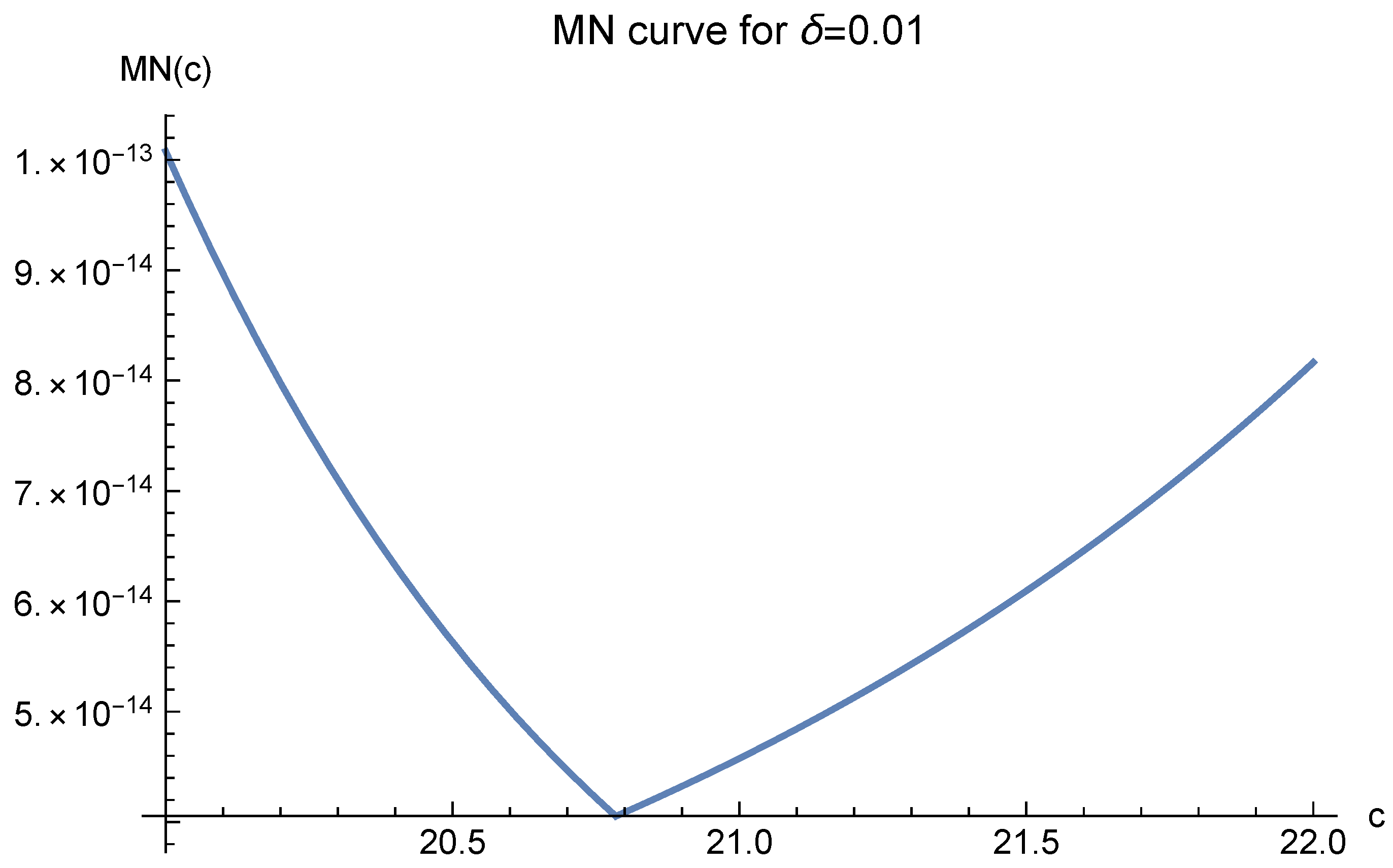 Mathematics 10 03583 g018