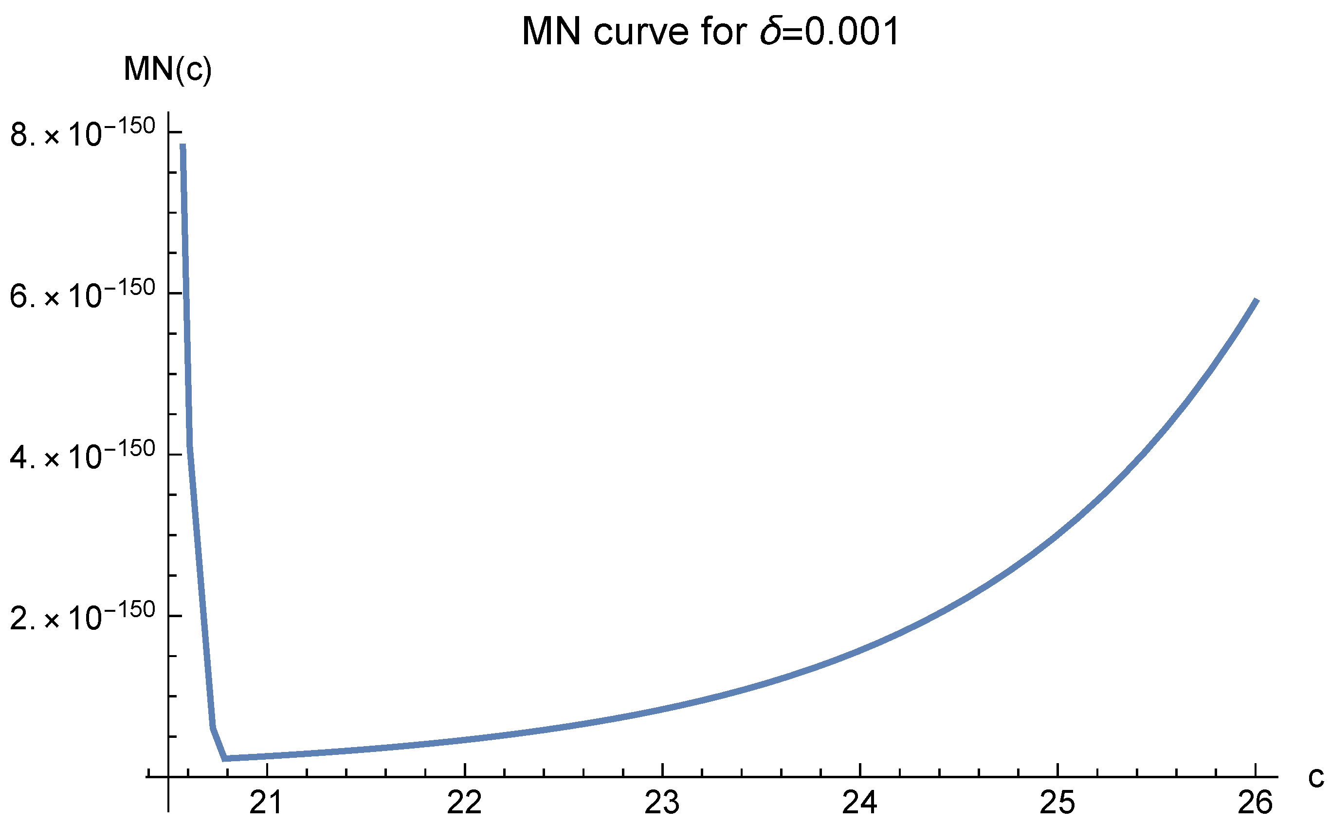 Mathematics 10 03583 g019