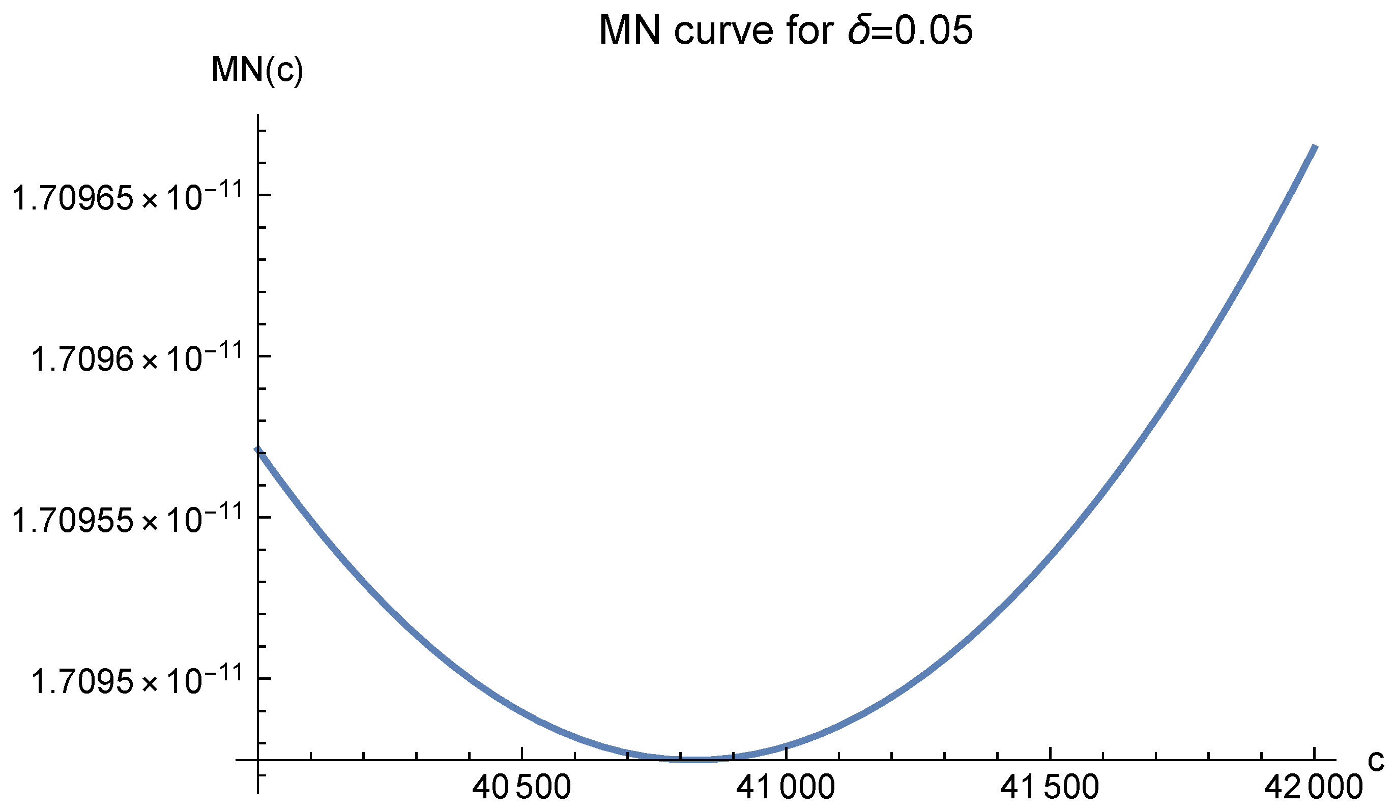 Mathematics 10 03583 g023
