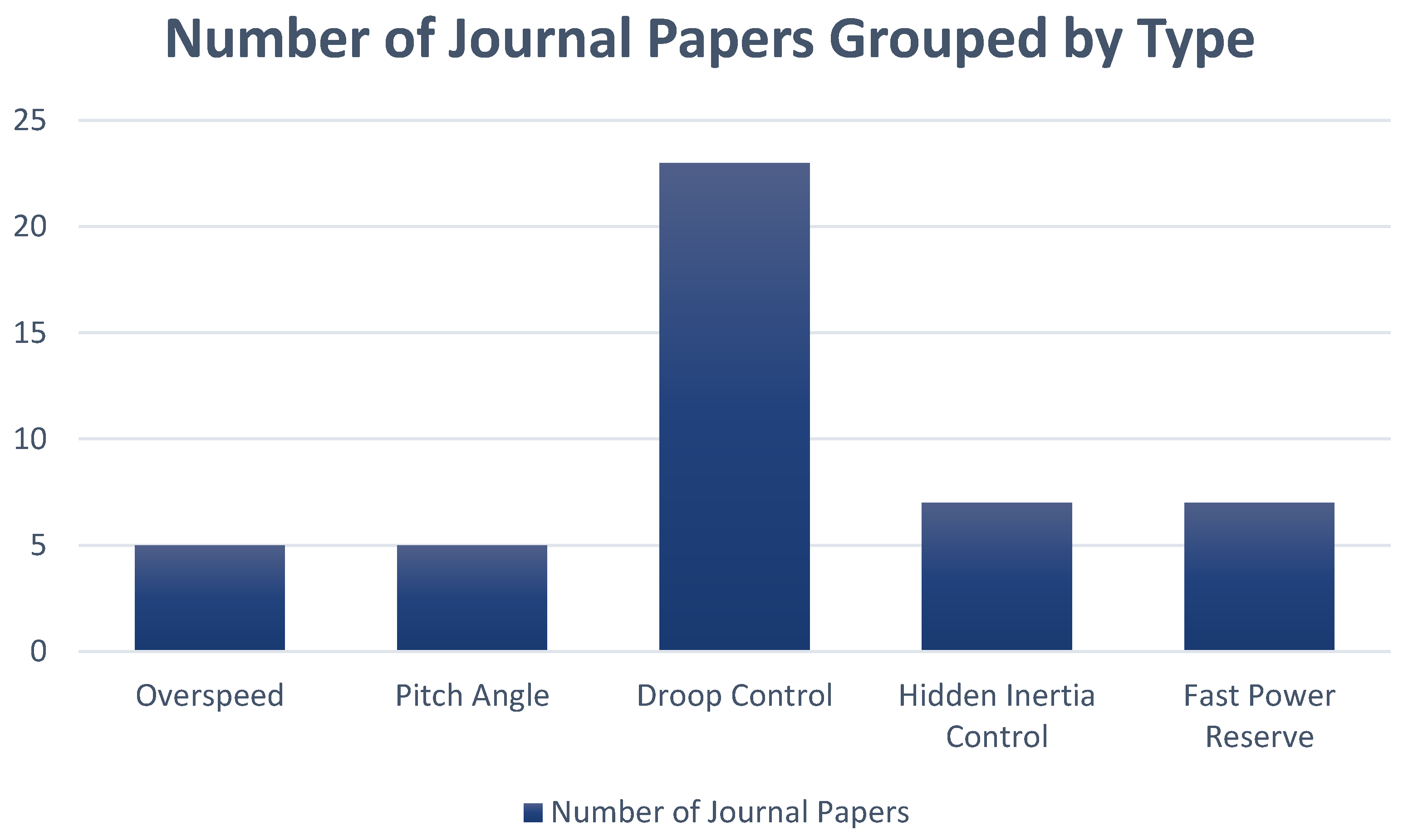 Mathematics 10 03586 g005