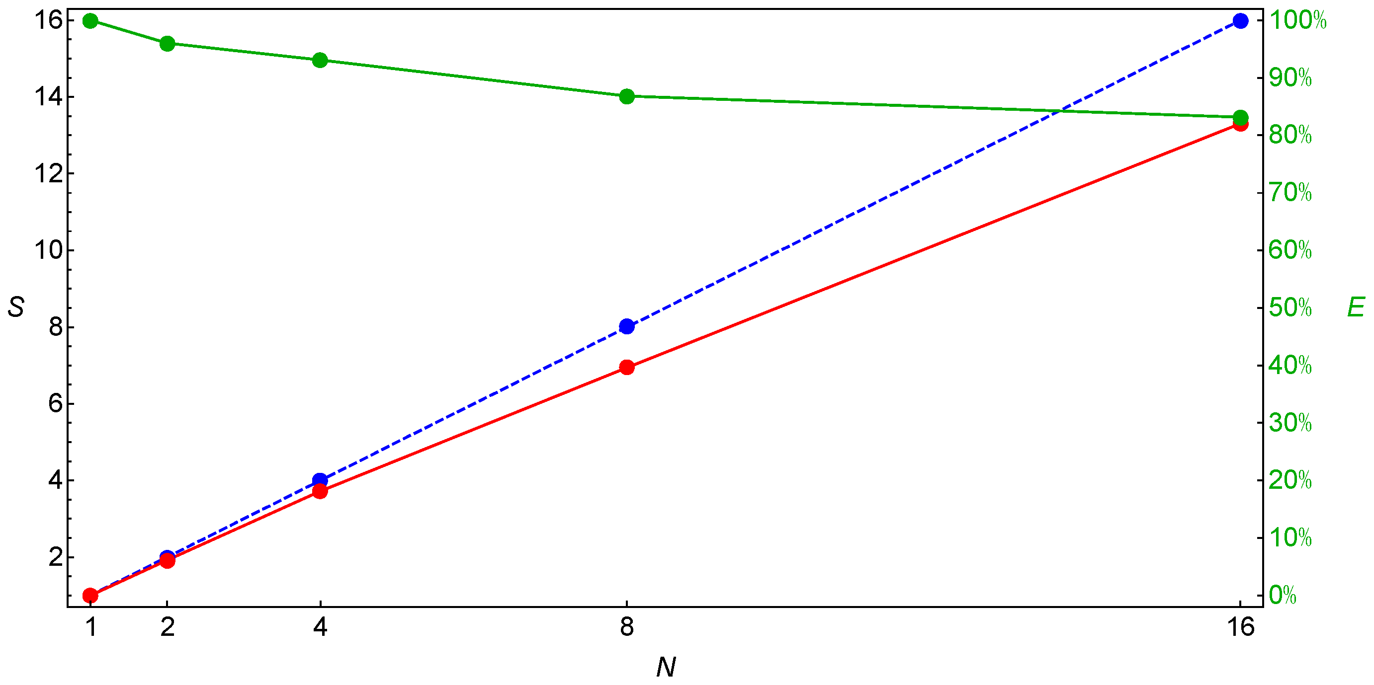 Mathematics 10 03589 g004 Mathematics 10 03589 g004