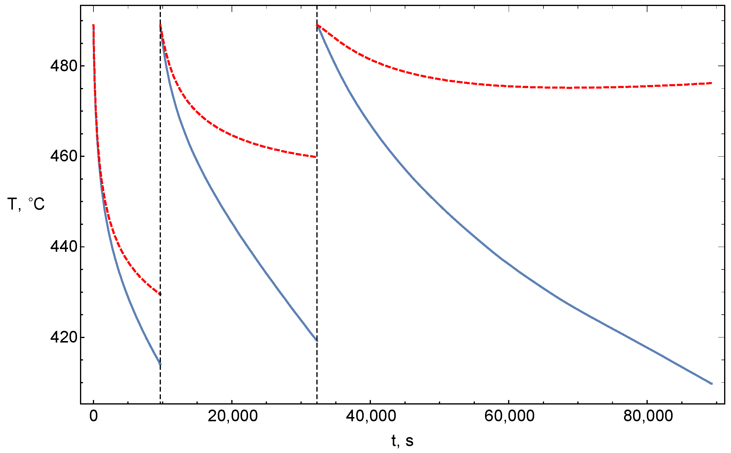 Mathematics 10 03589 g005 Mathematics 10 03589 g005