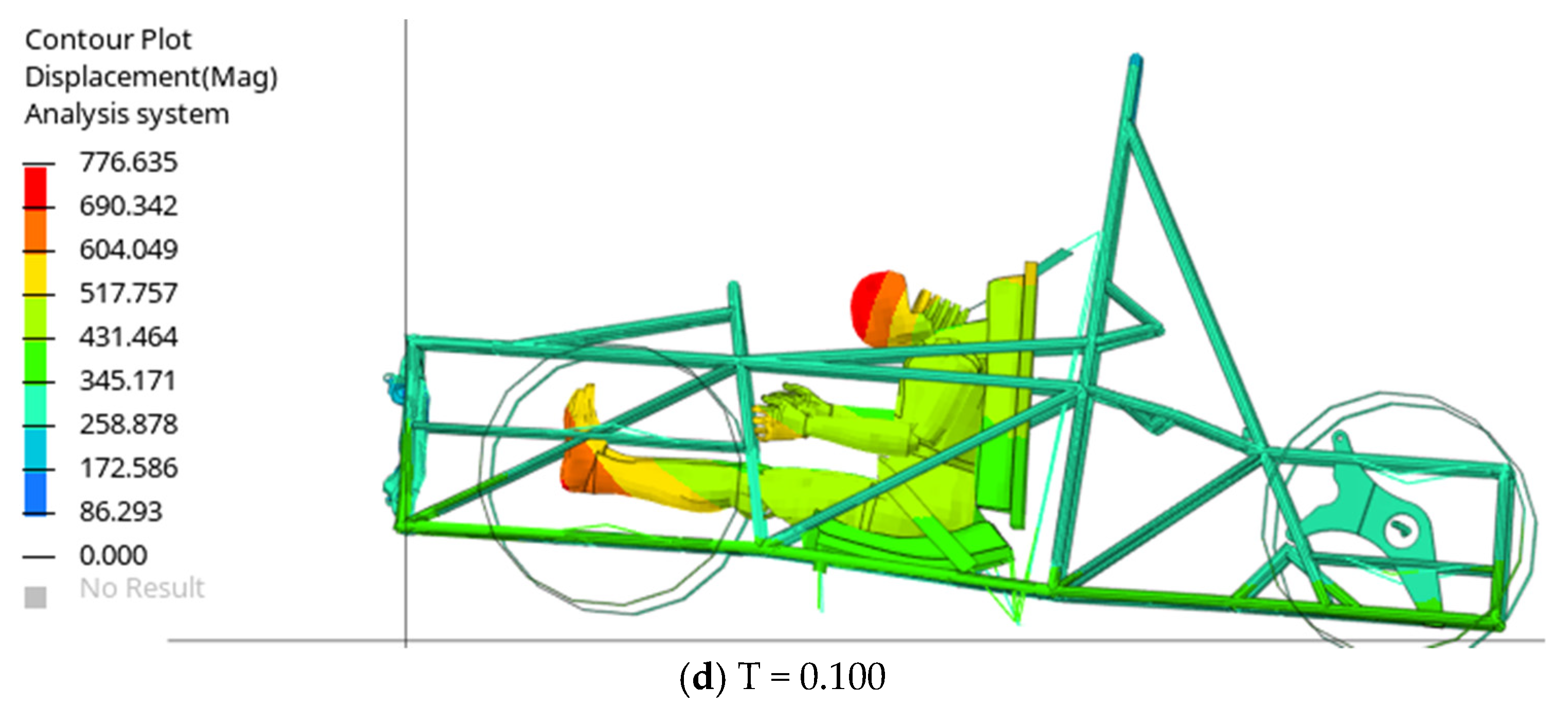 Mathematics 10 03593 g007b