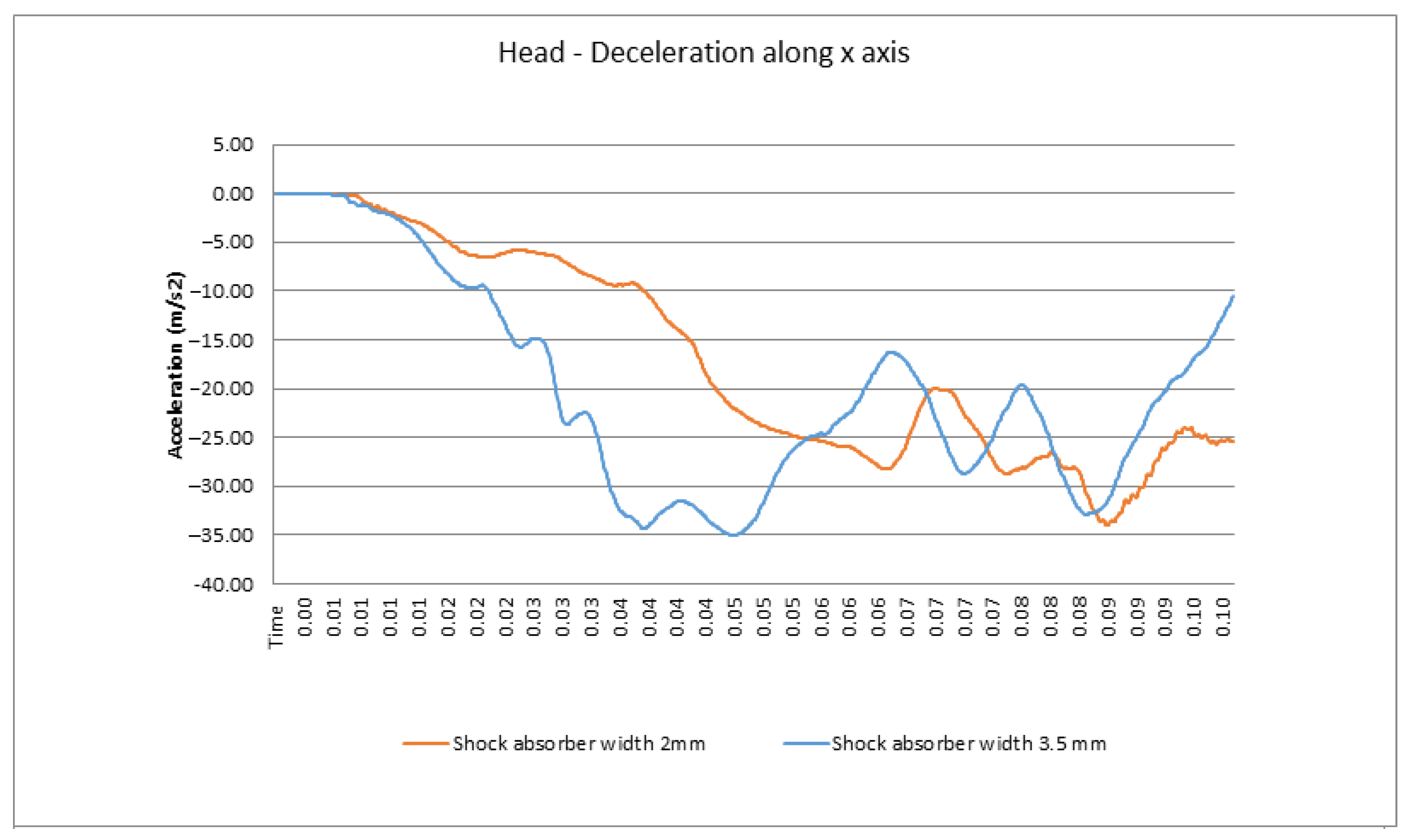 Mathematics 10 03593 g019