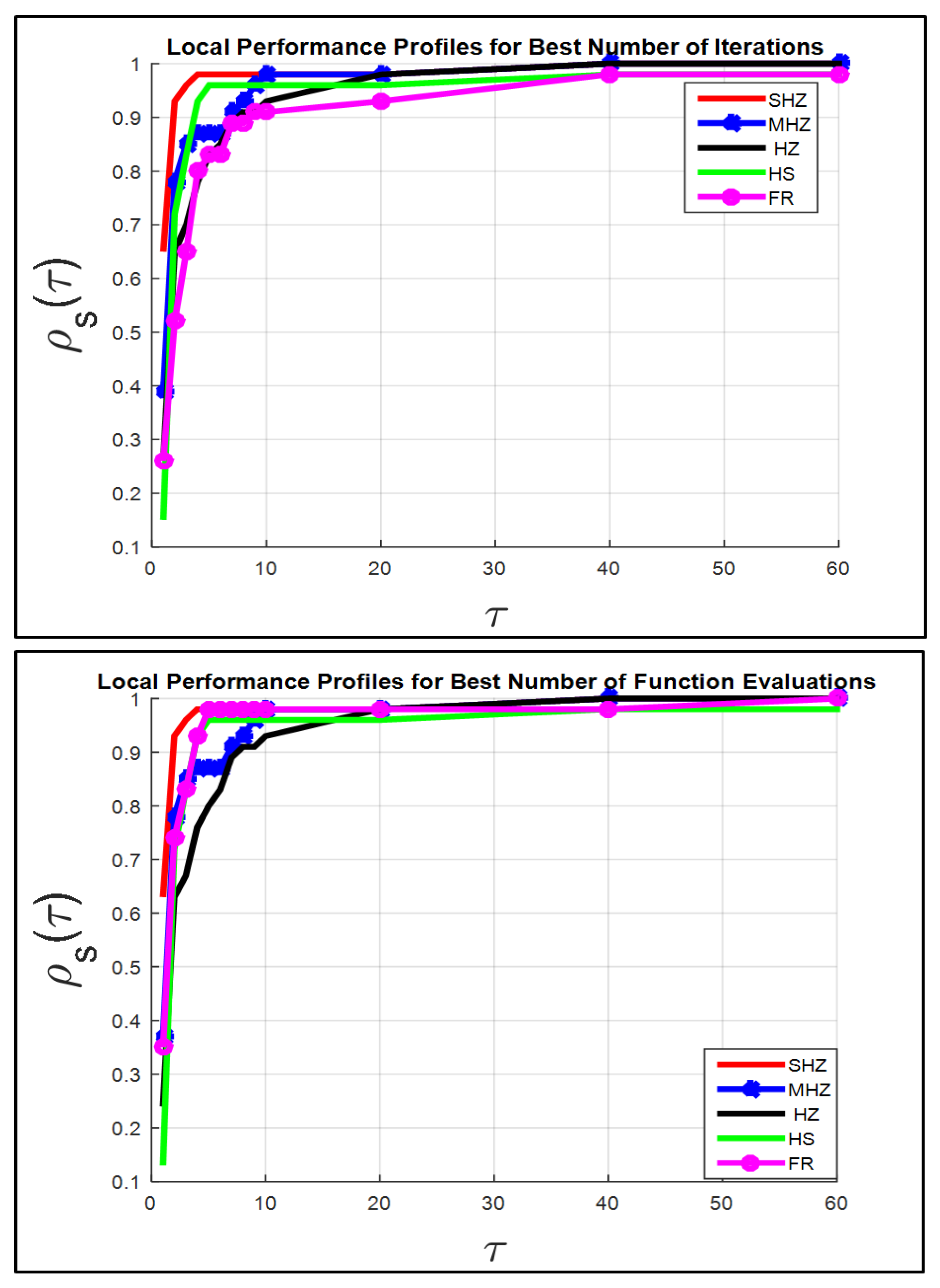 Mathematics 10 03595 g002