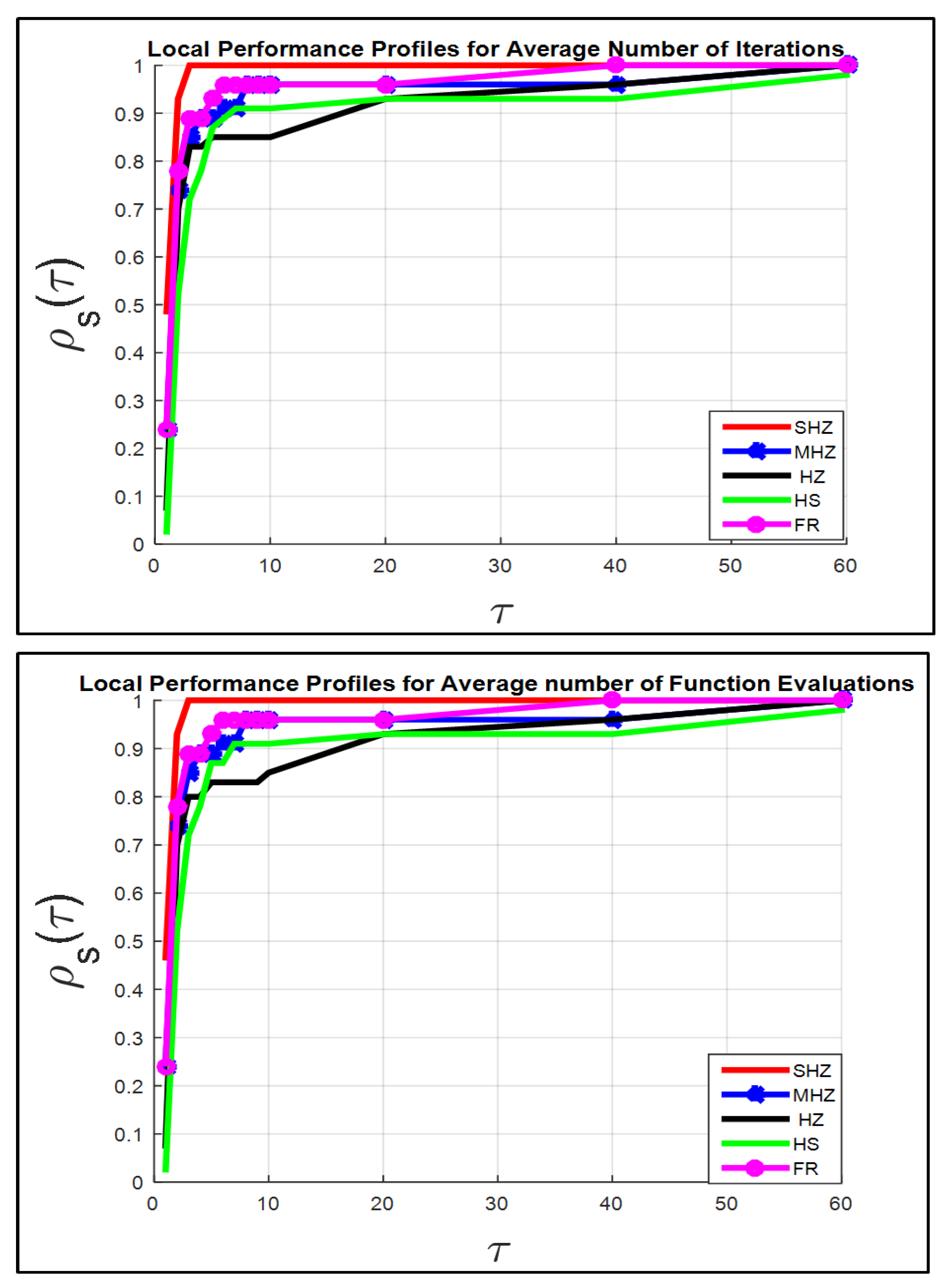 Mathematics 10 03595 g004