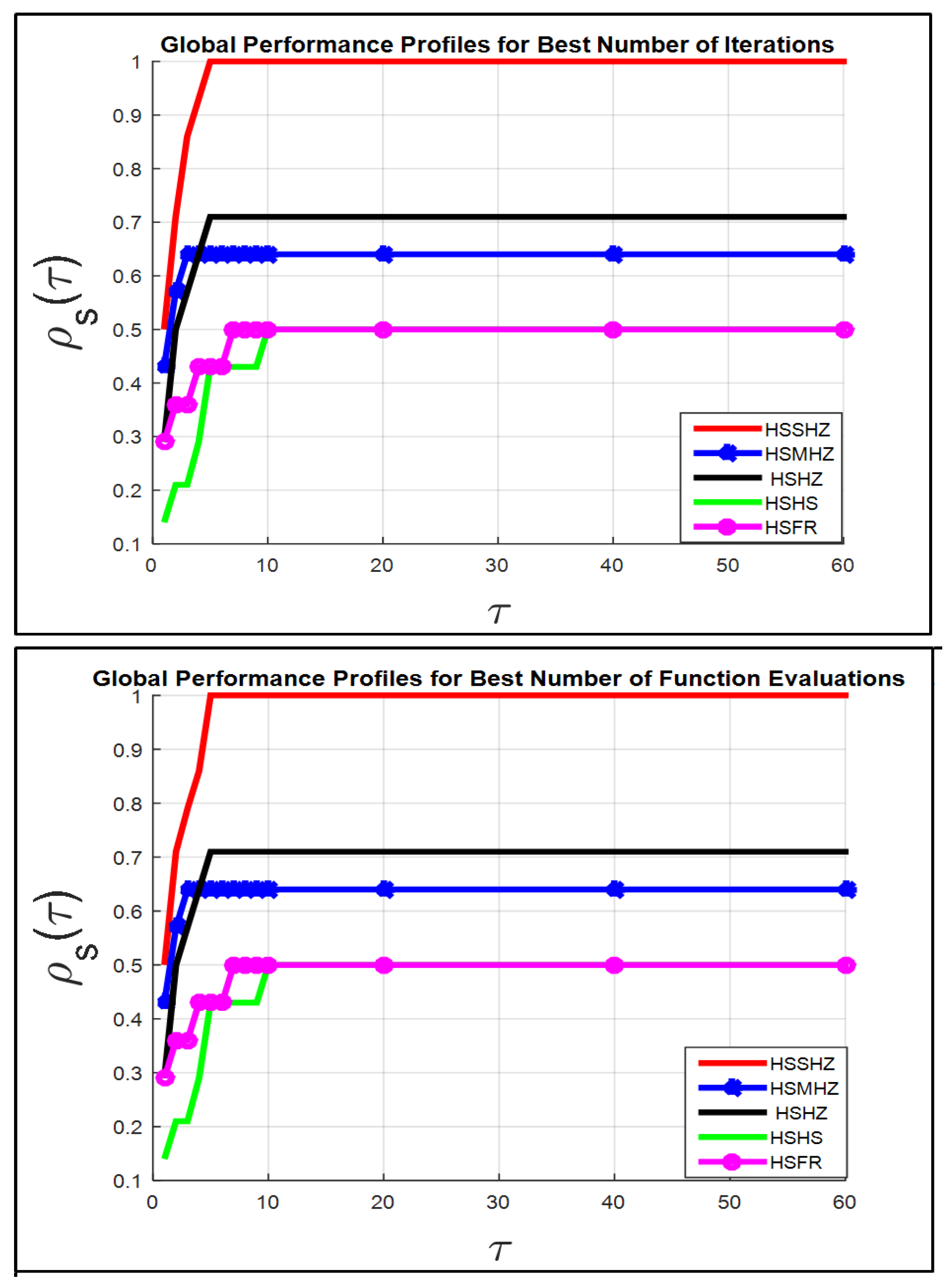 Mathematics 10 03595 g006