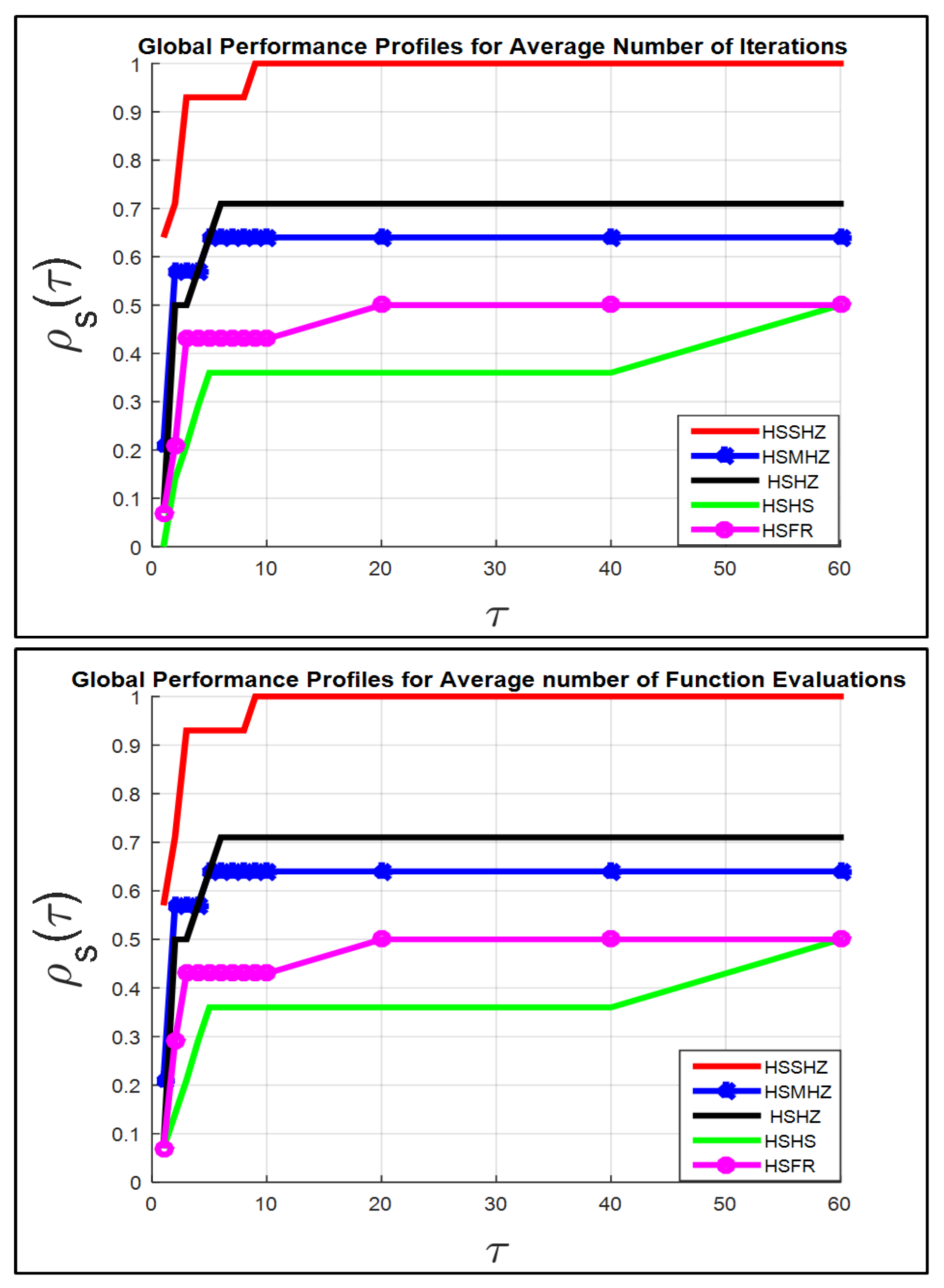 Mathematics 10 03595 g008