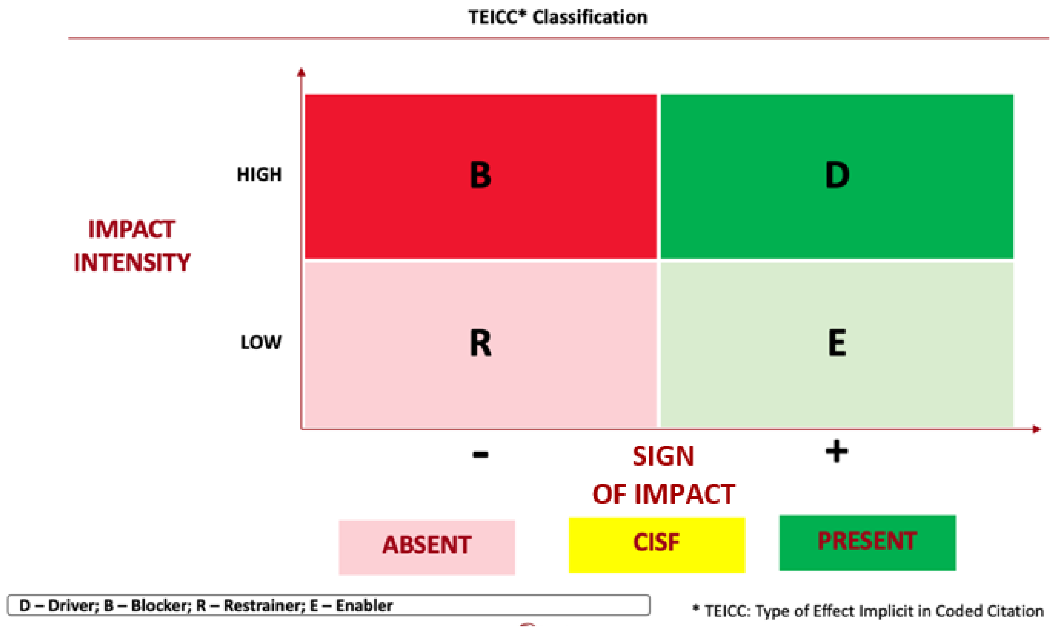 Mathematics 10 03597 g006