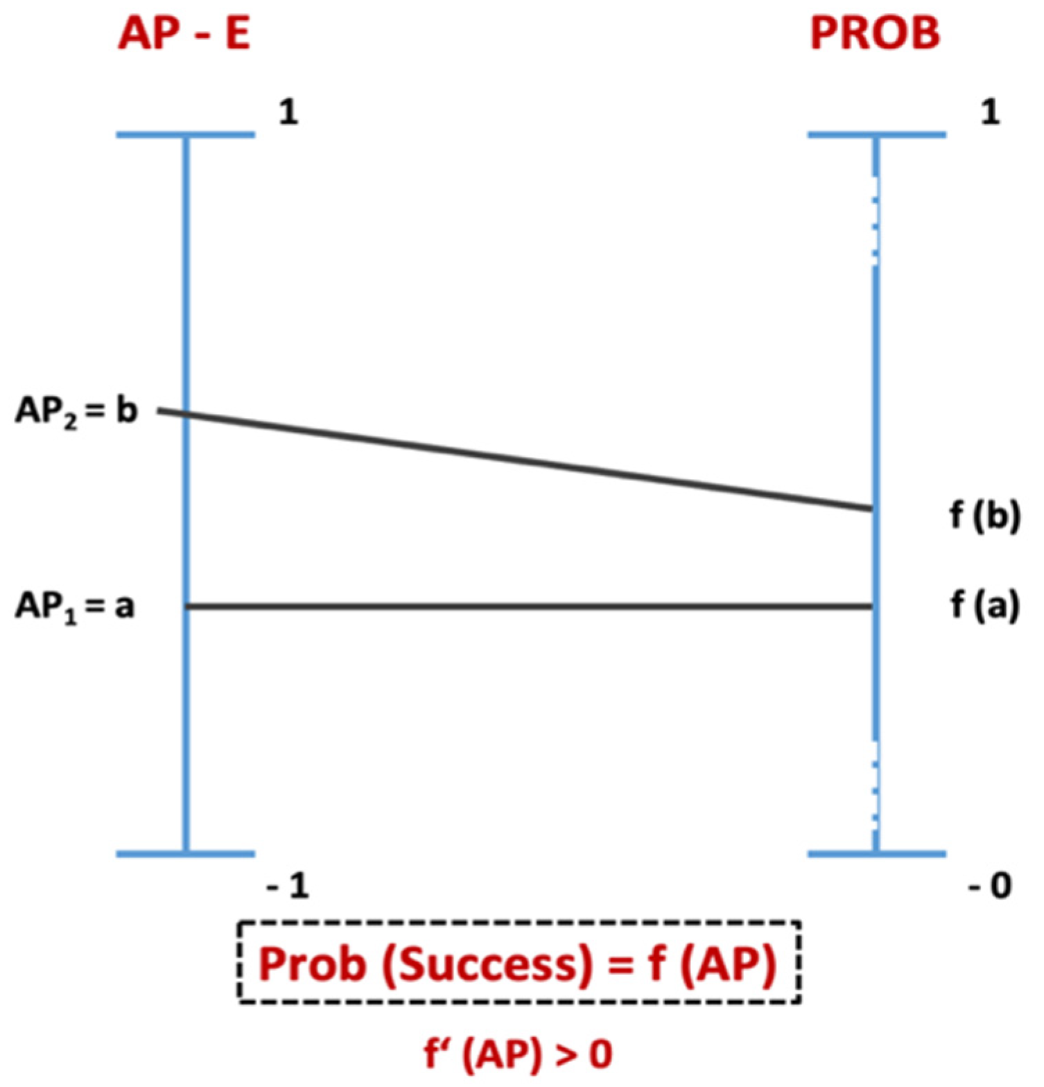 Mathematics 10 03597 g007