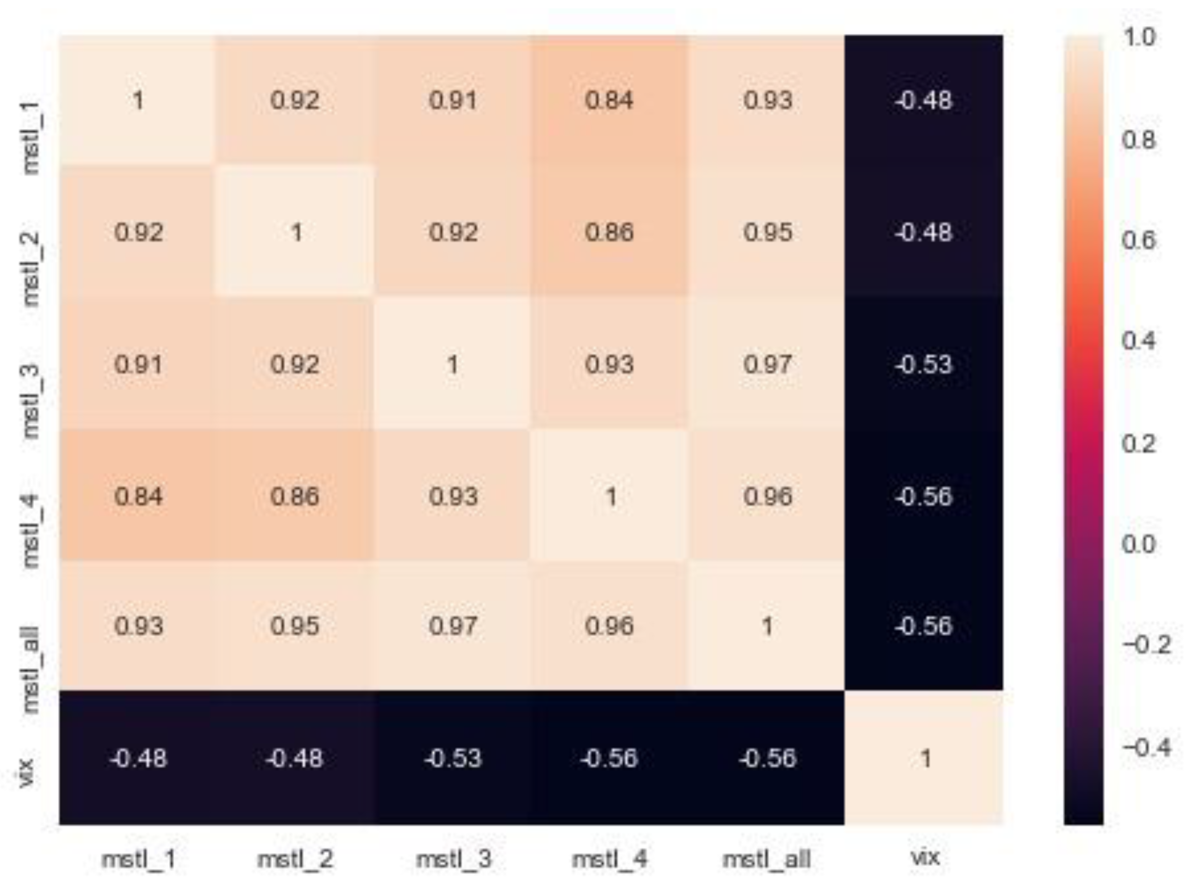 Mathematics 10 03598 g002 Mathematics 10 03598 g002