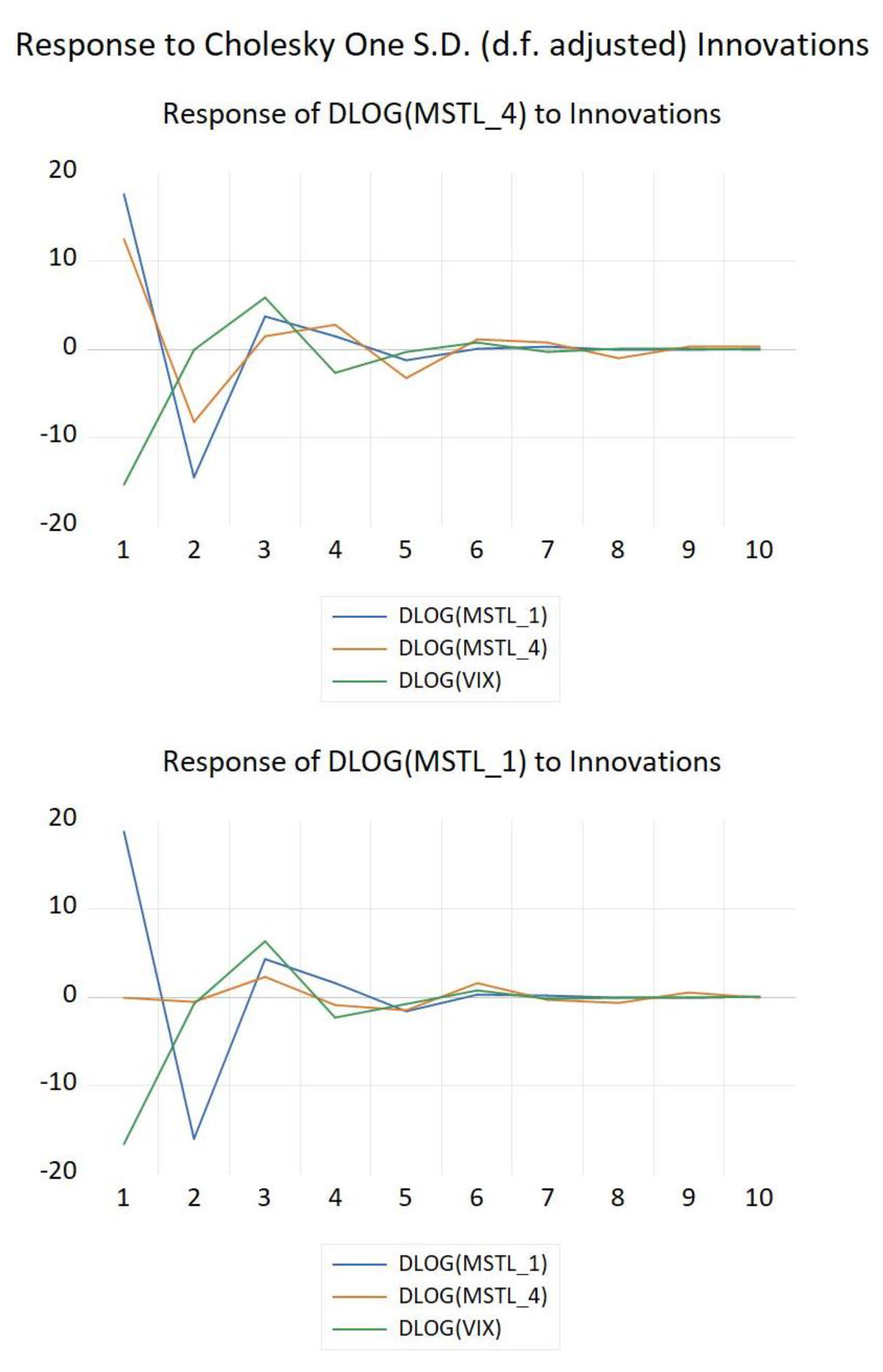 Mathematics 10 03598 g004 Mathematics 10 03598 g004