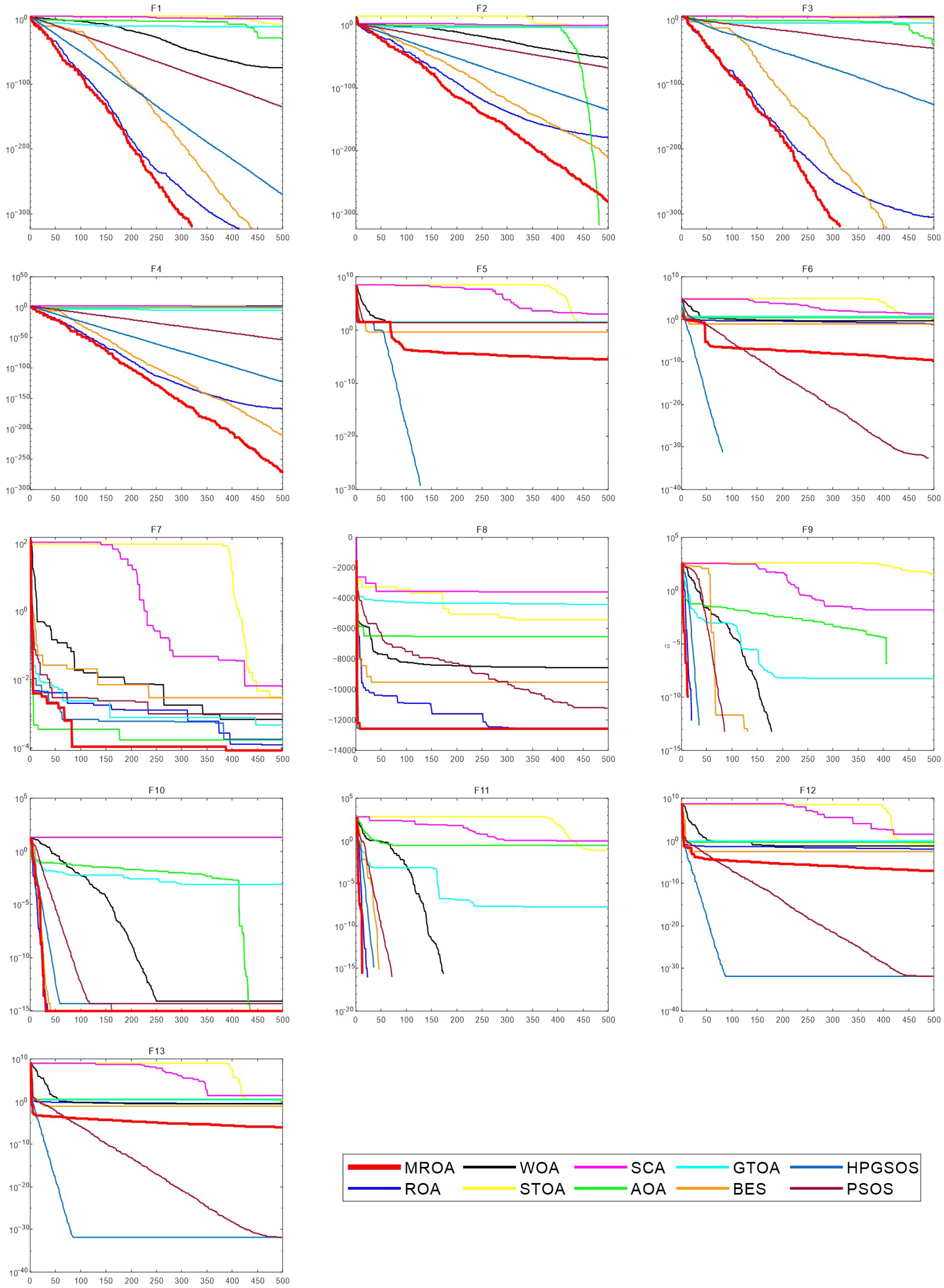 Mathematics 10 03604 g005