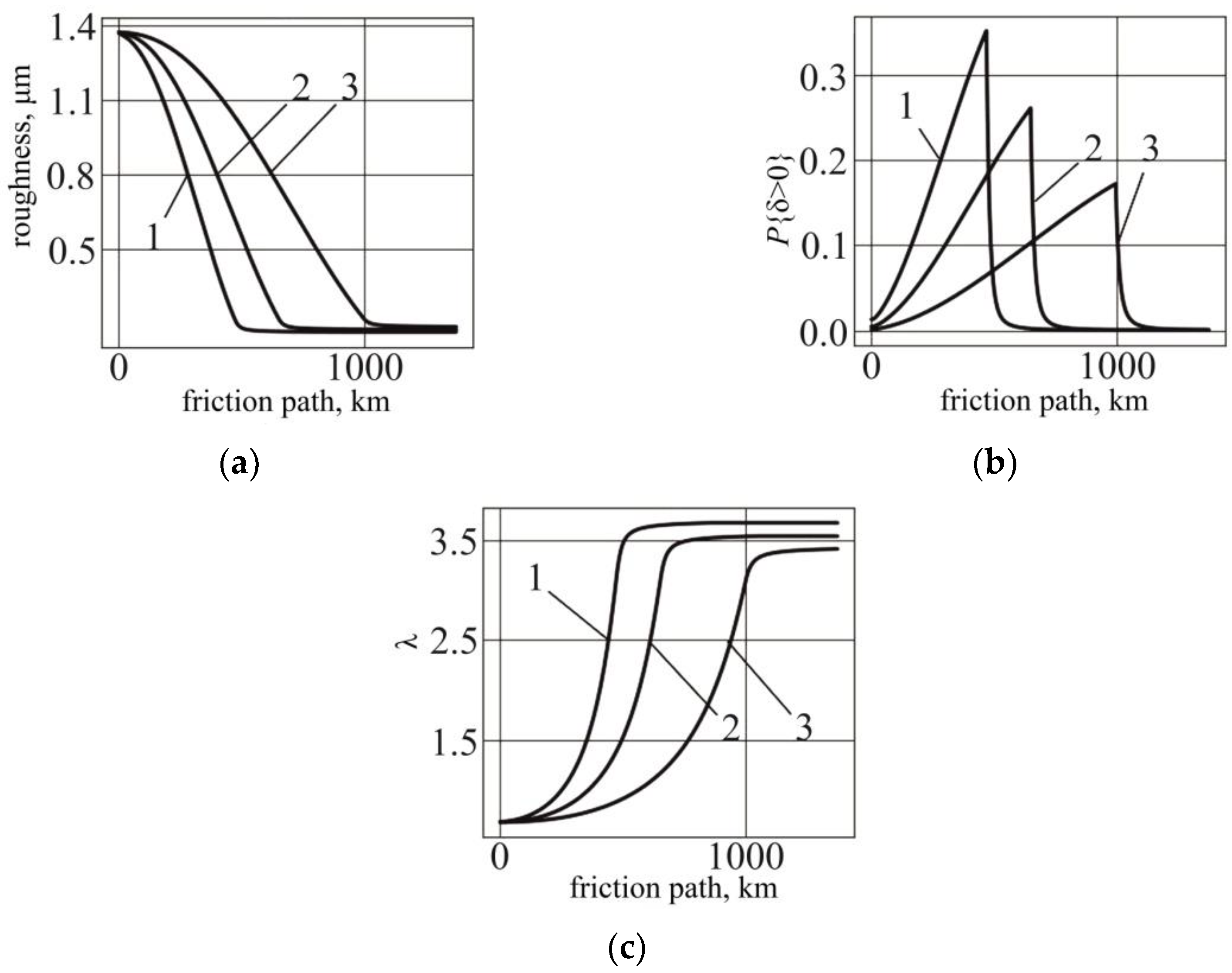 Mathematics 10 03607 g003