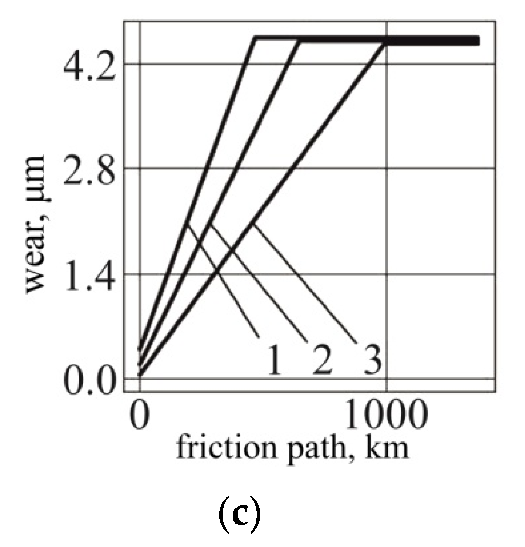 Mathematics 10 03607 g004b