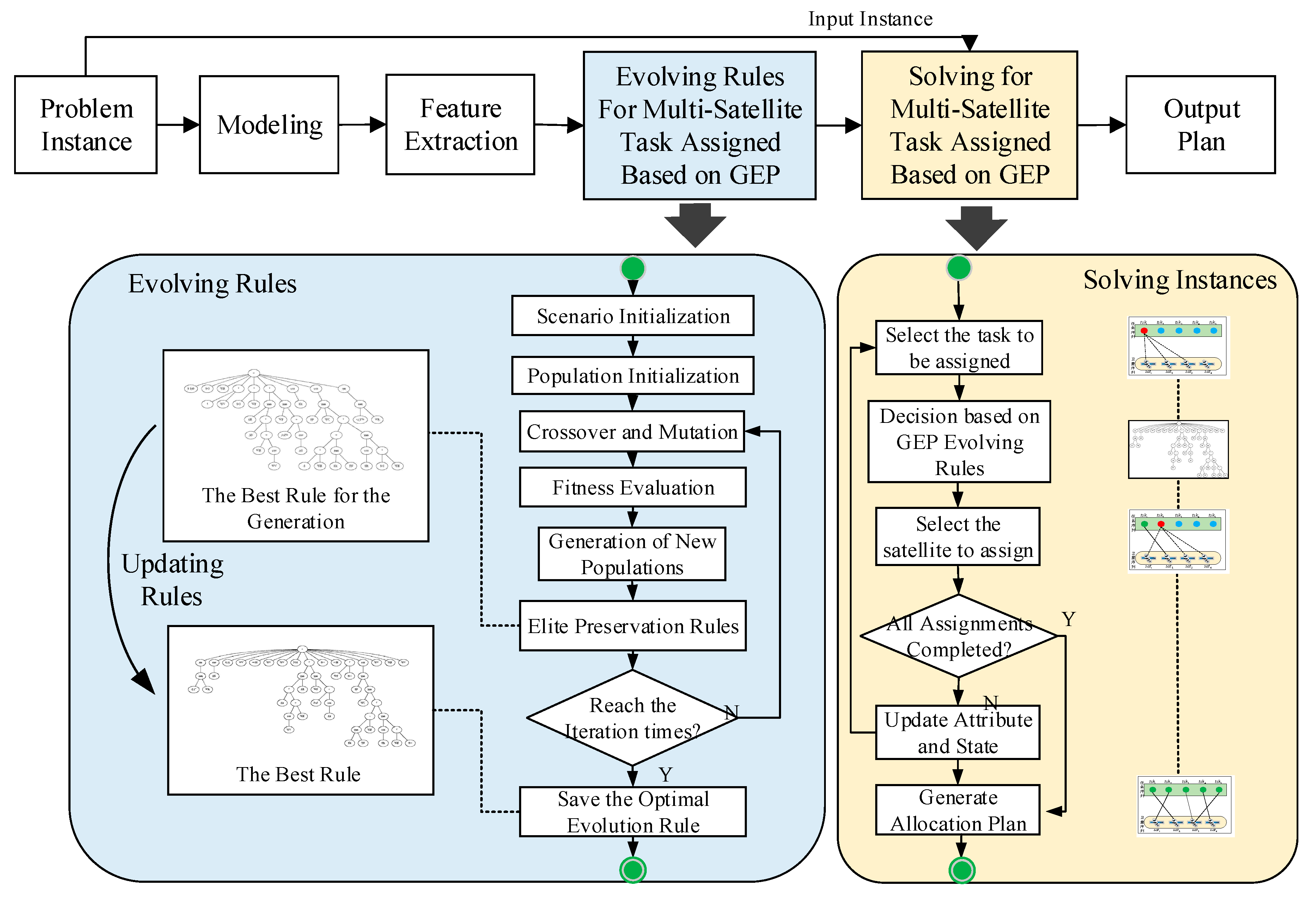Mathematics 10 03608 g003