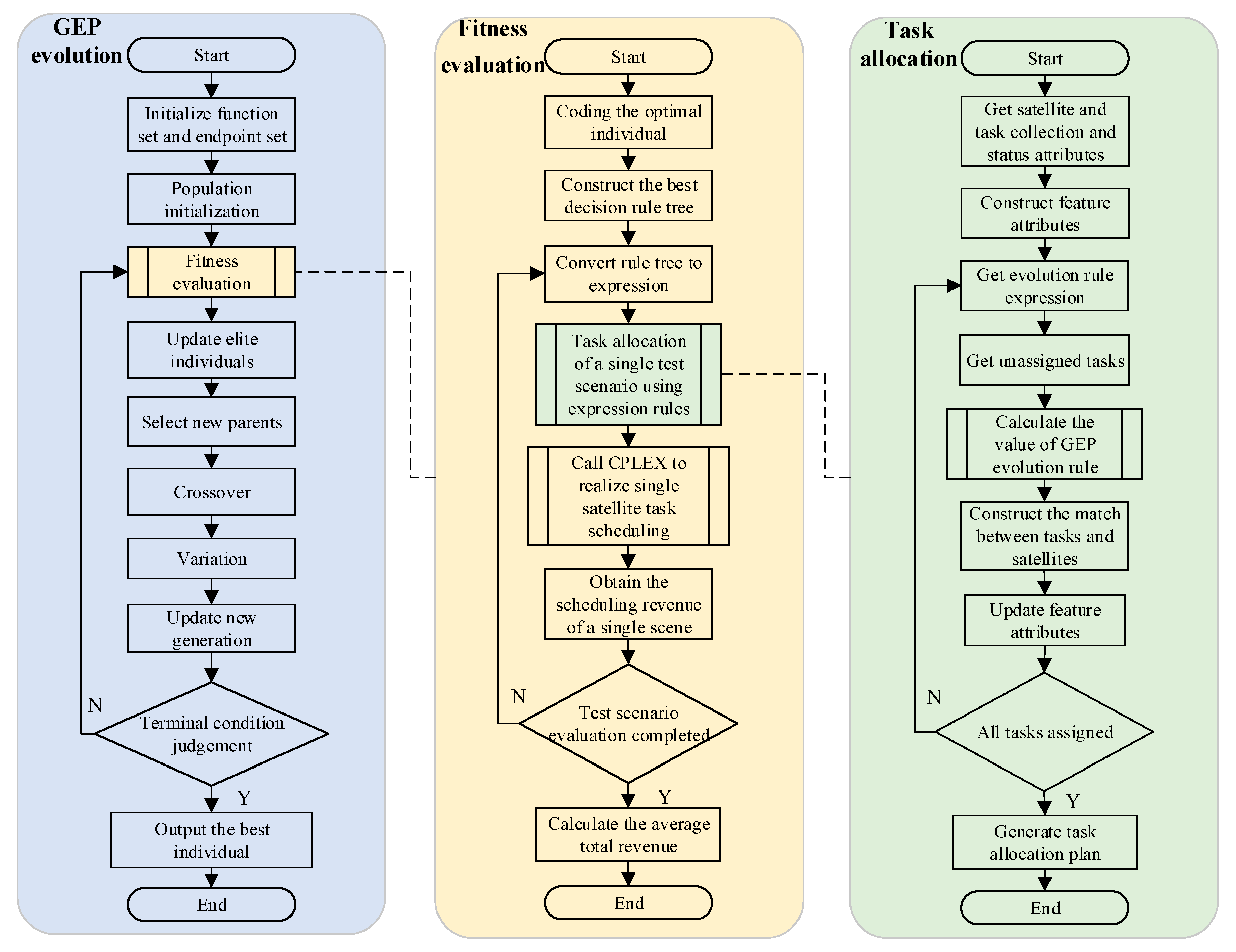 Mathematics 10 03608 g004