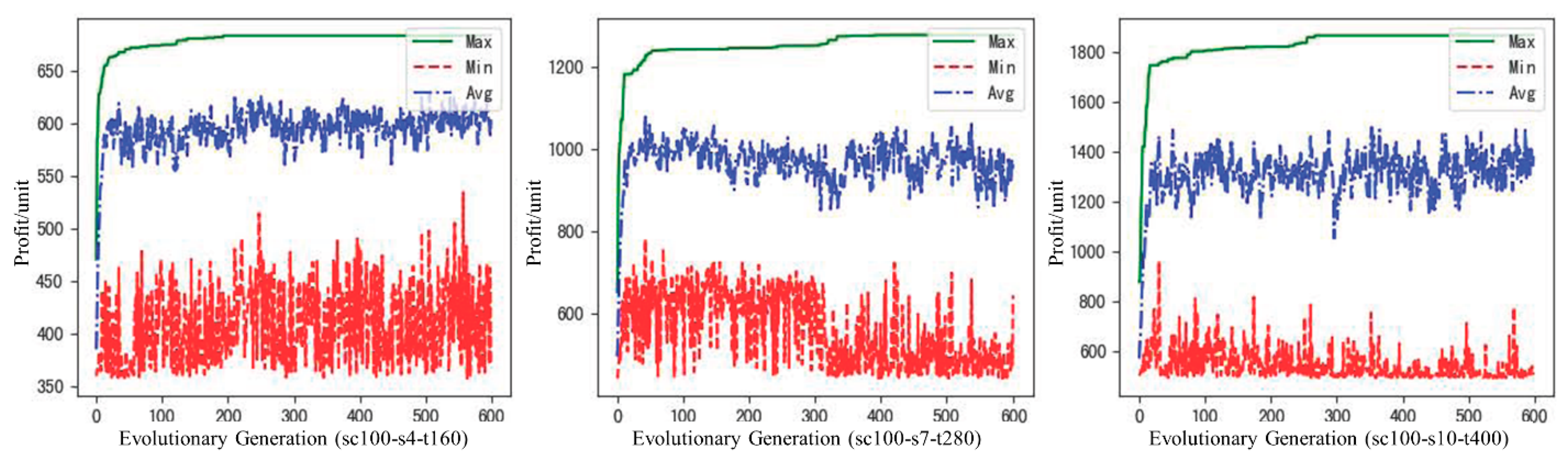 Mathematics 10 03608 g008