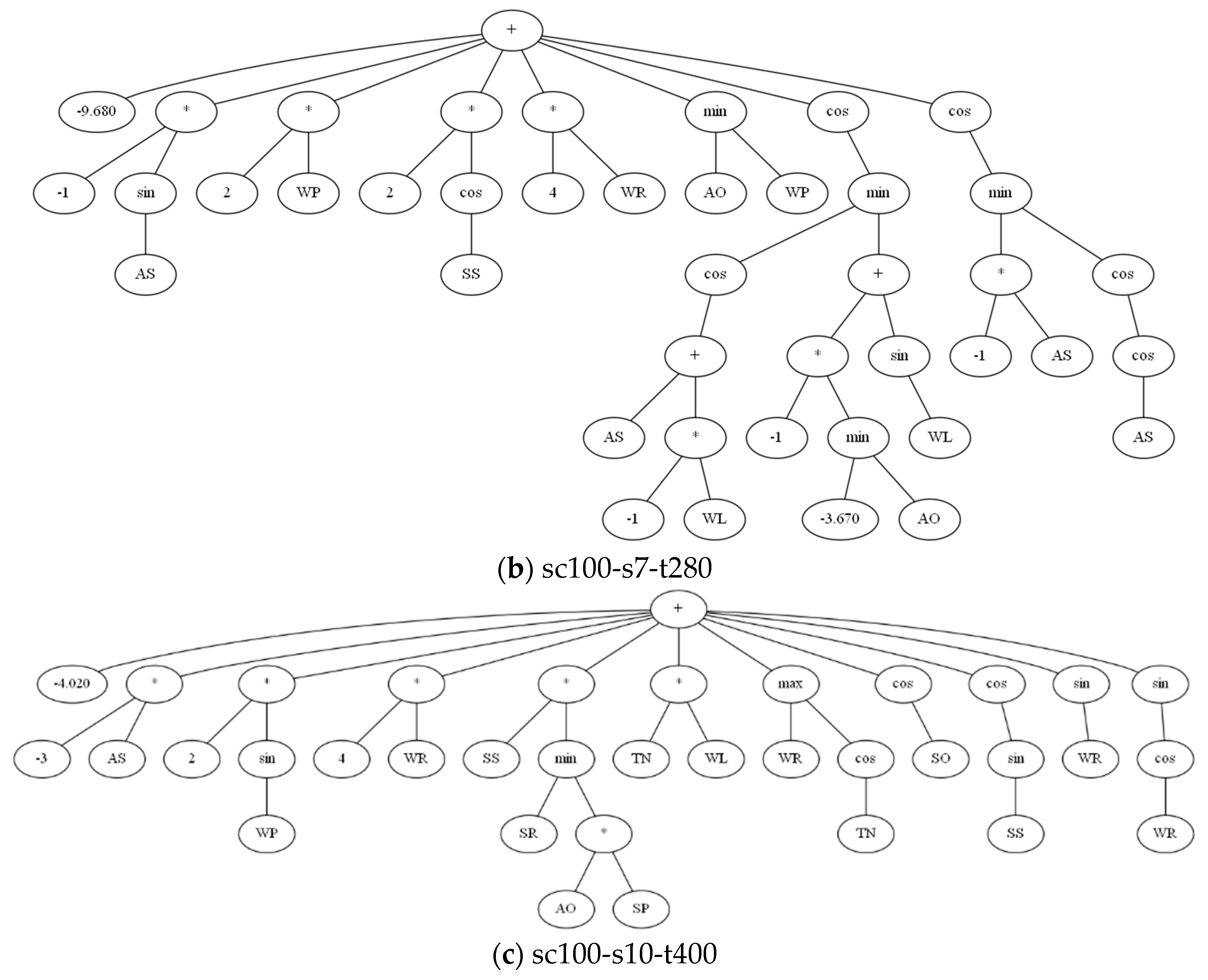 Mathematics 10 03608 g009b
