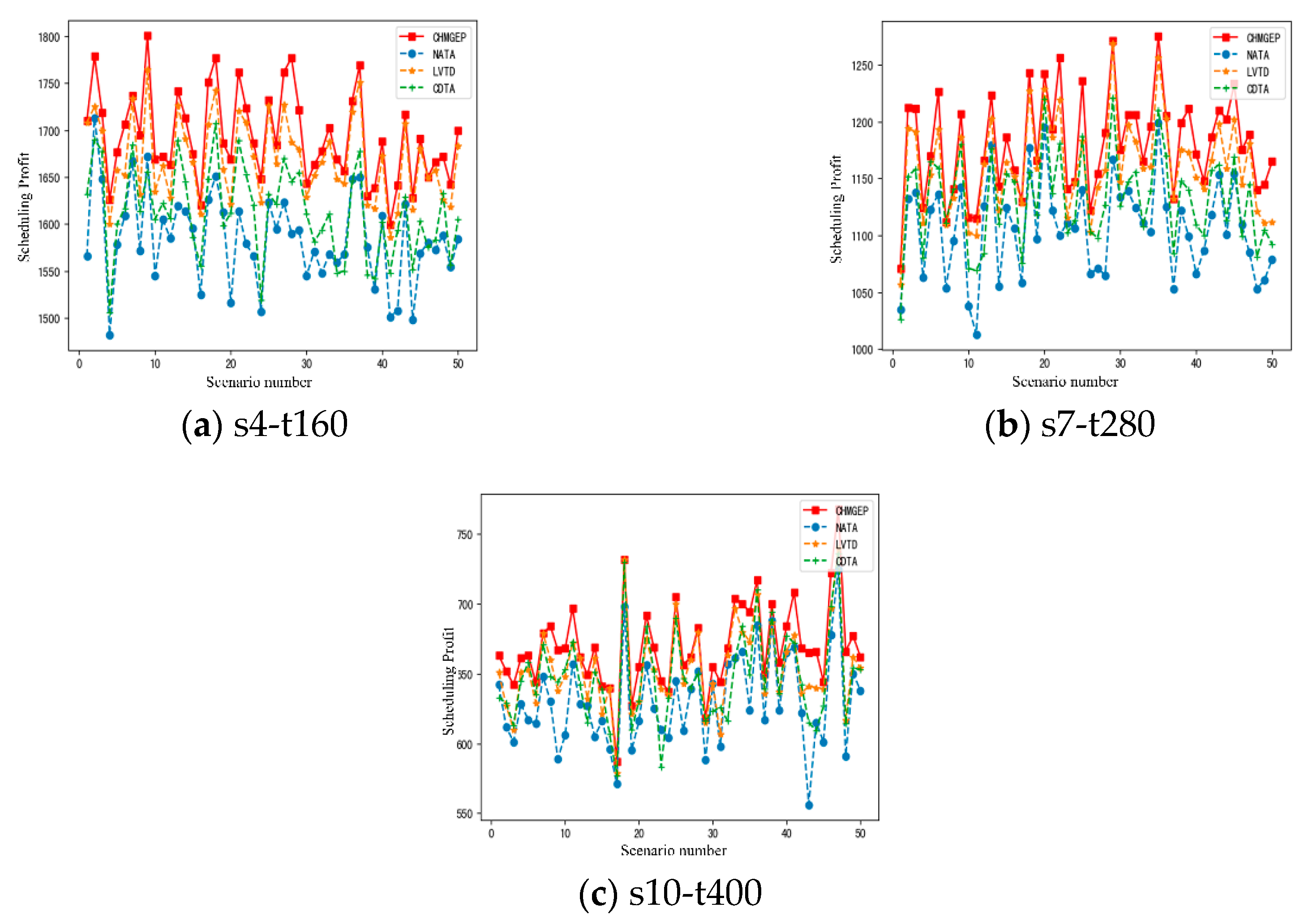 Mathematics 10 03608 g010