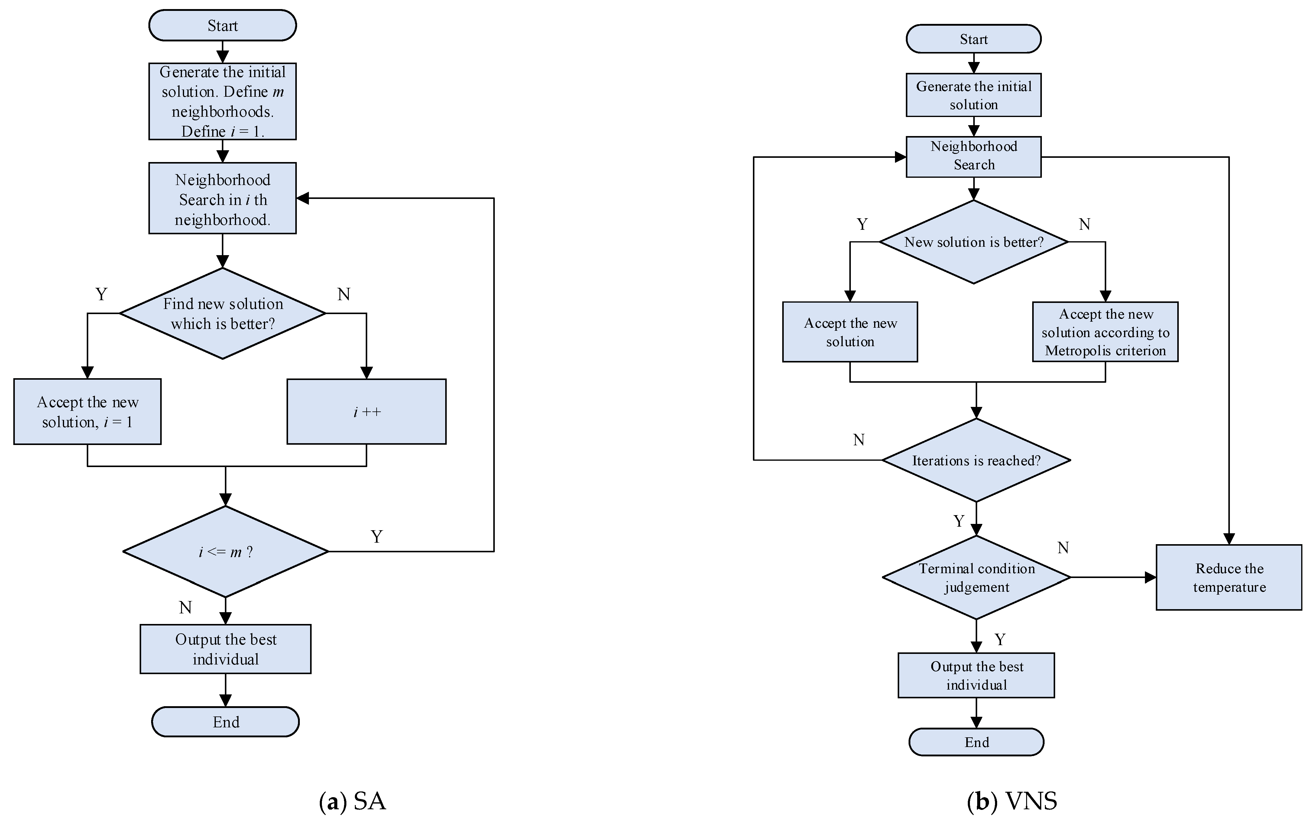 Mathematics | Free Full-Text | Modeling and Solving for Multi-Satellite ...