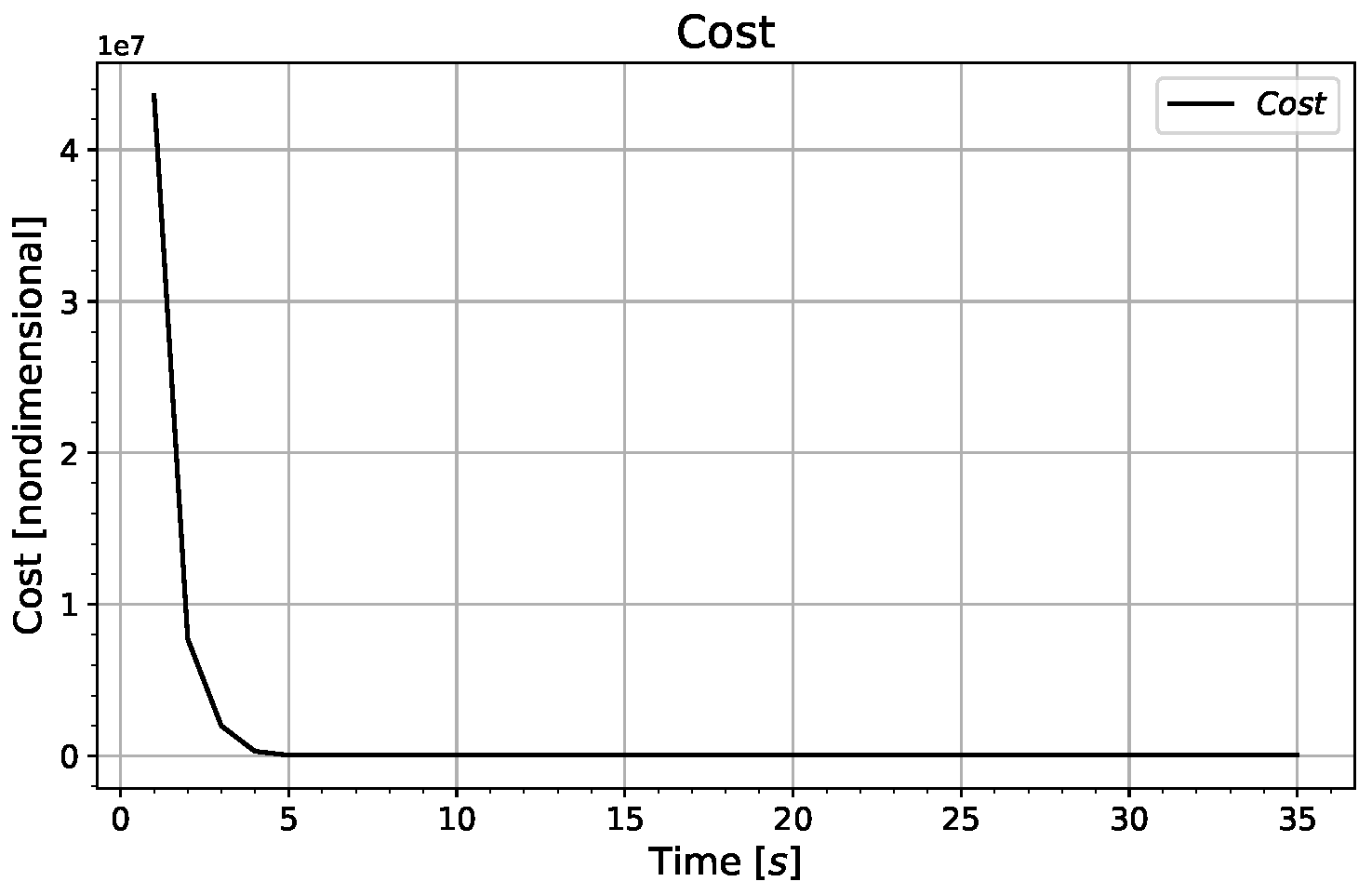 Mathematics 10 03609 g007 Mathematics 10 03609 g007