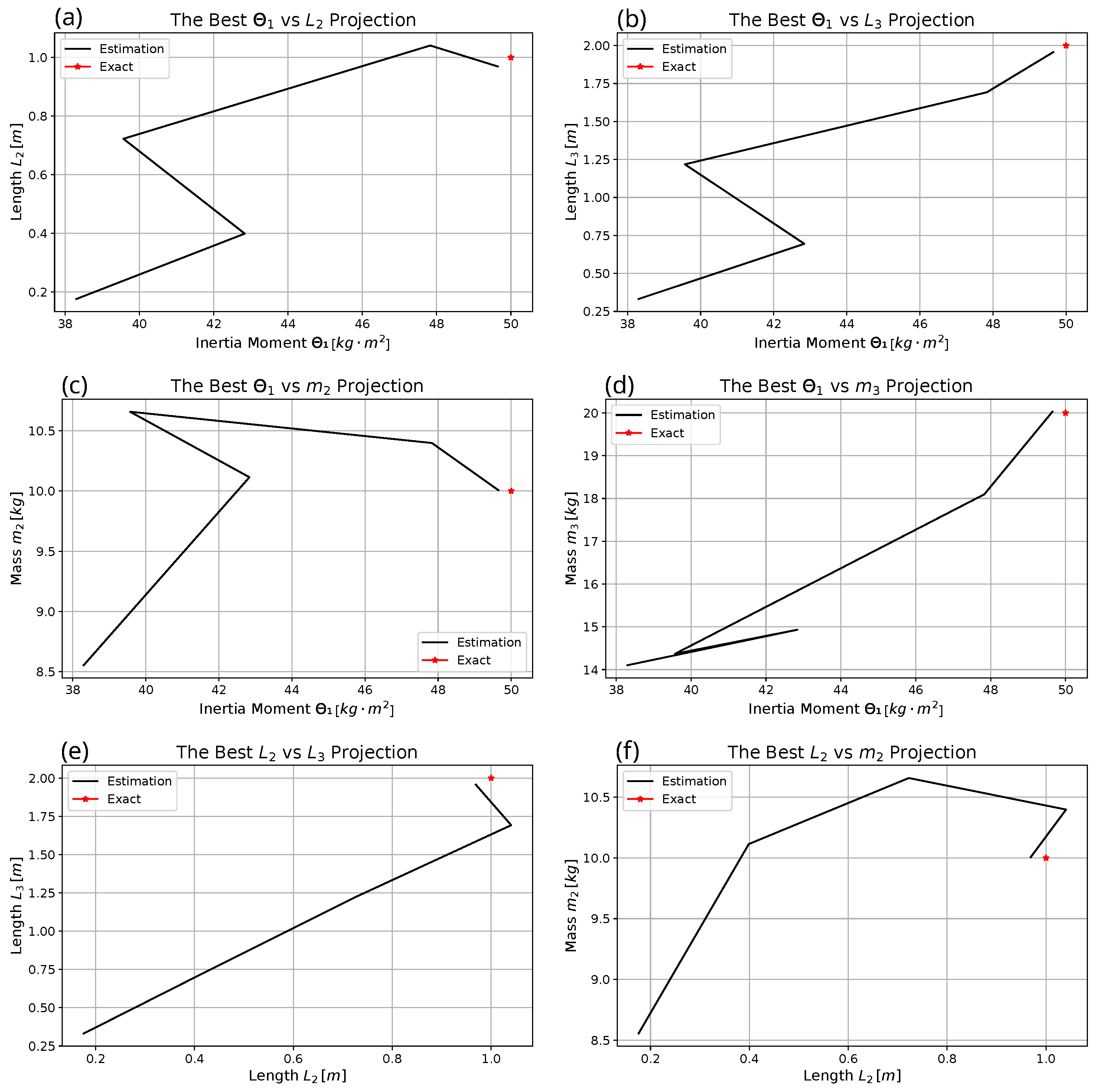 Mathematics 10 03609 g009 Mathematics 10 03609 g009