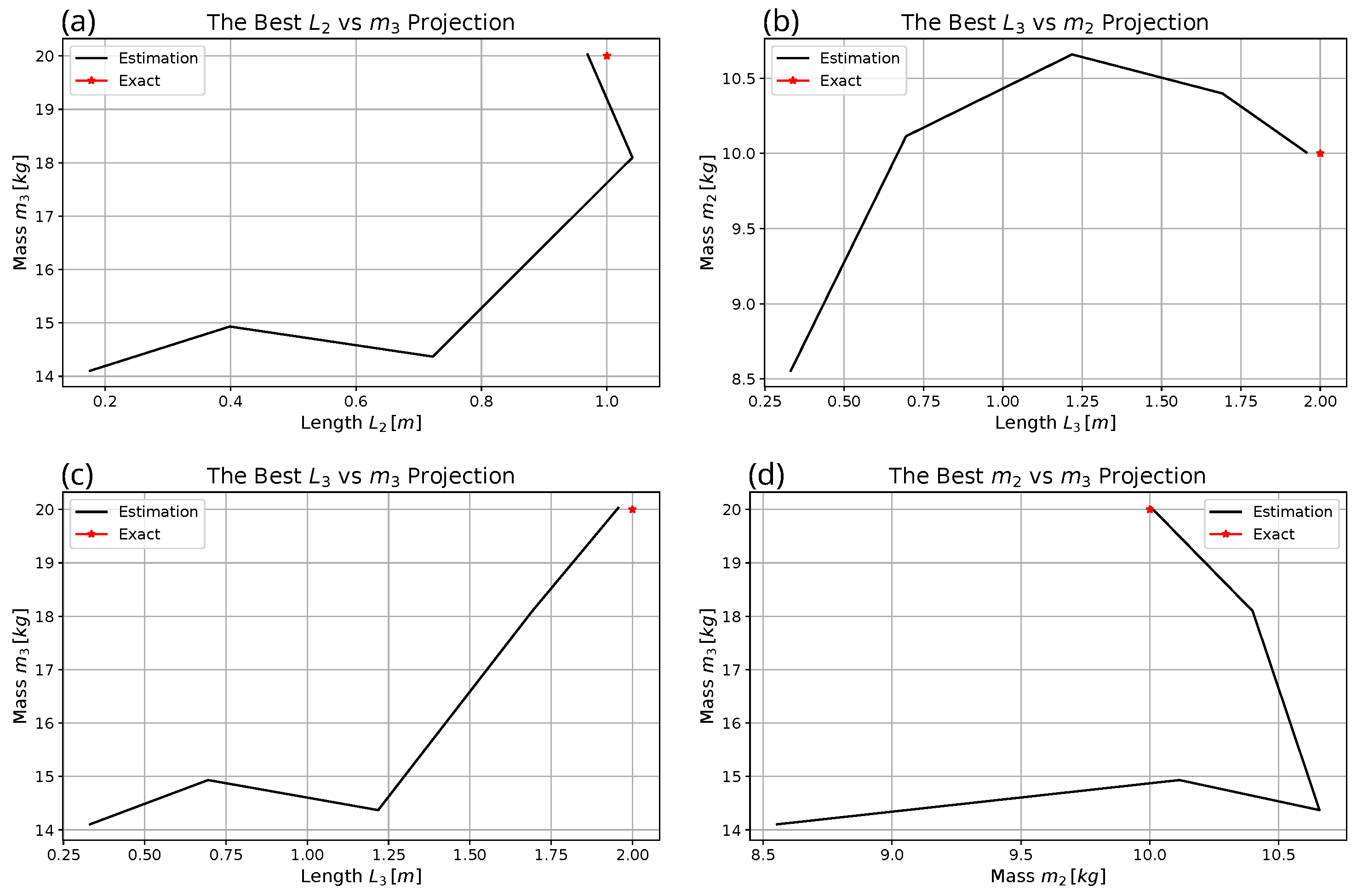 Mathematics 10 03609 g010 Mathematics 10 03609 g010