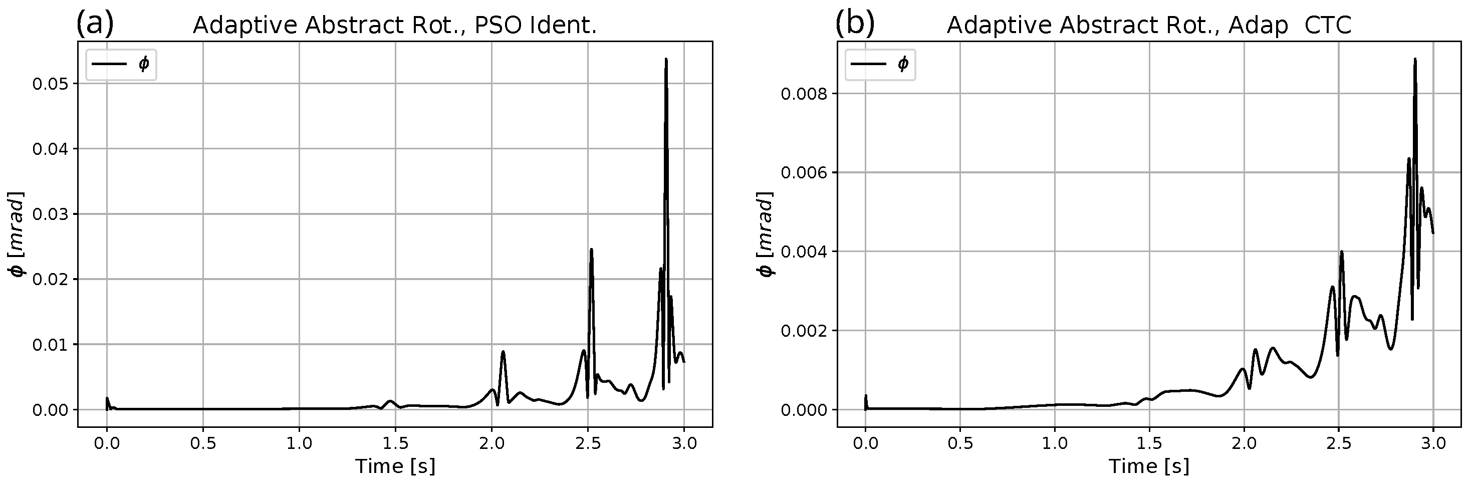Mathematics 10 03609 g023 Mathematics 10 03609 g023
