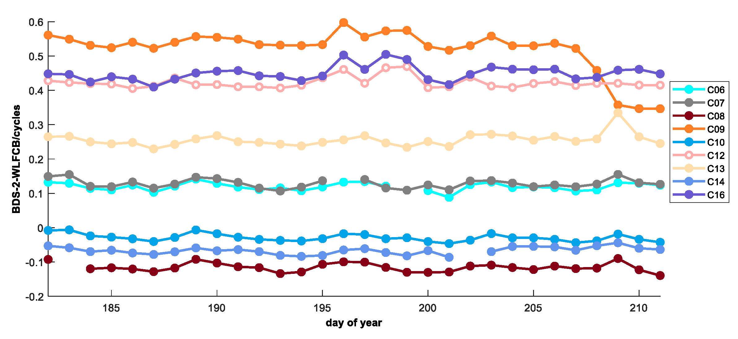 Mathematics 10 03610 g005