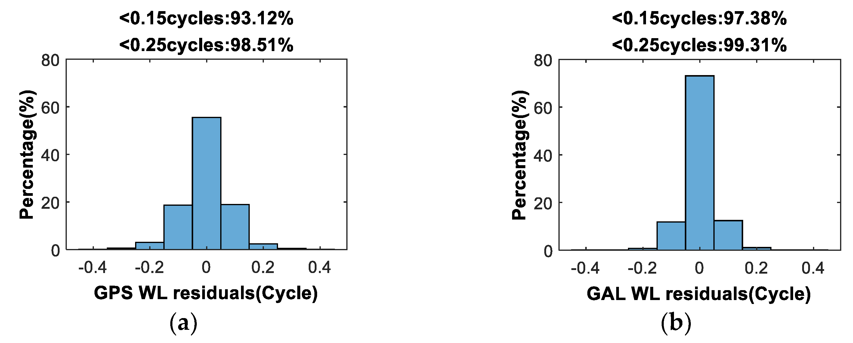Mathematics 10 03610 g007