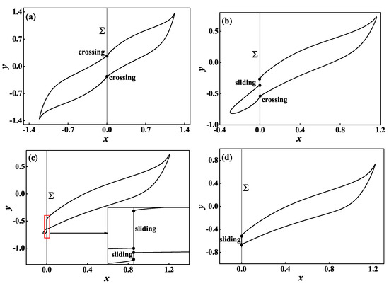 Non-Smooth Dynamic Behaviors as well as the Generation