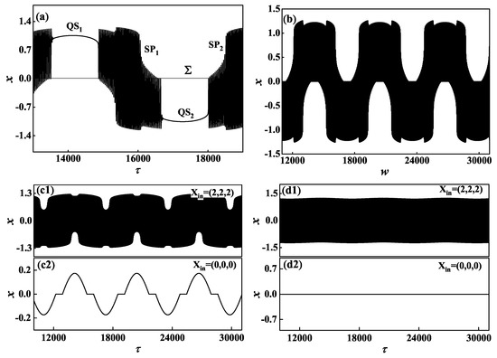 Non-Smooth Dynamic Behaviors as well as the Generation