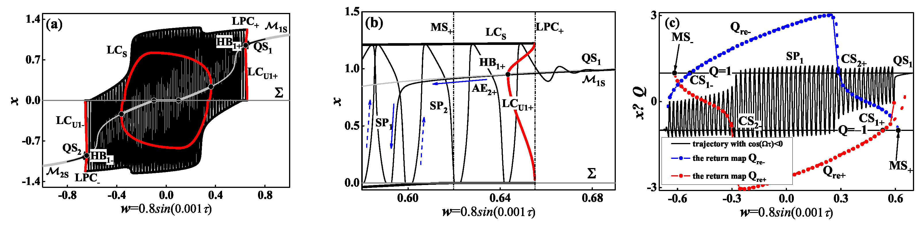 Mathematics 10 03613 g006