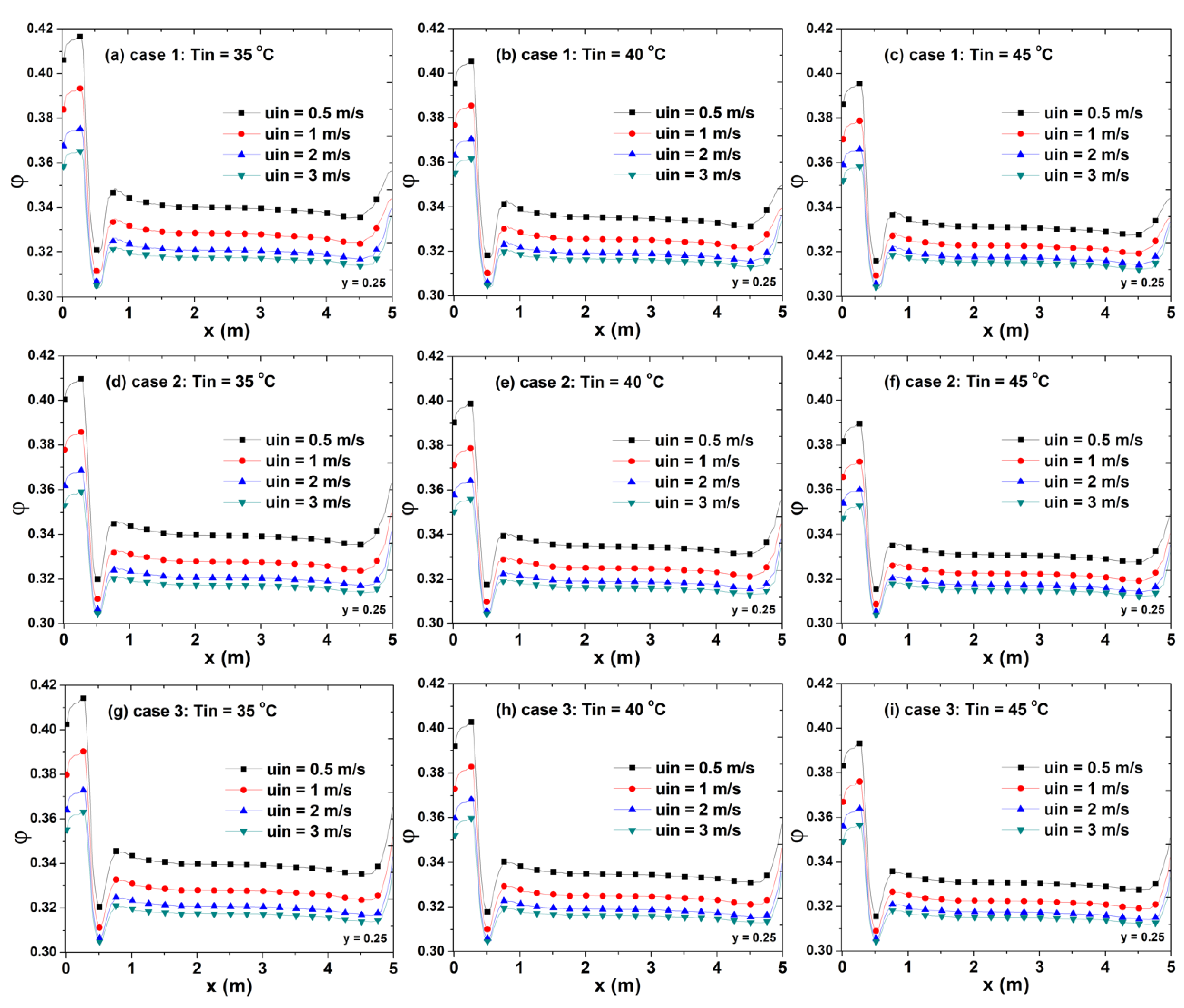 Mathematics 10 03616 g007 Mathematics 10 03616 g007