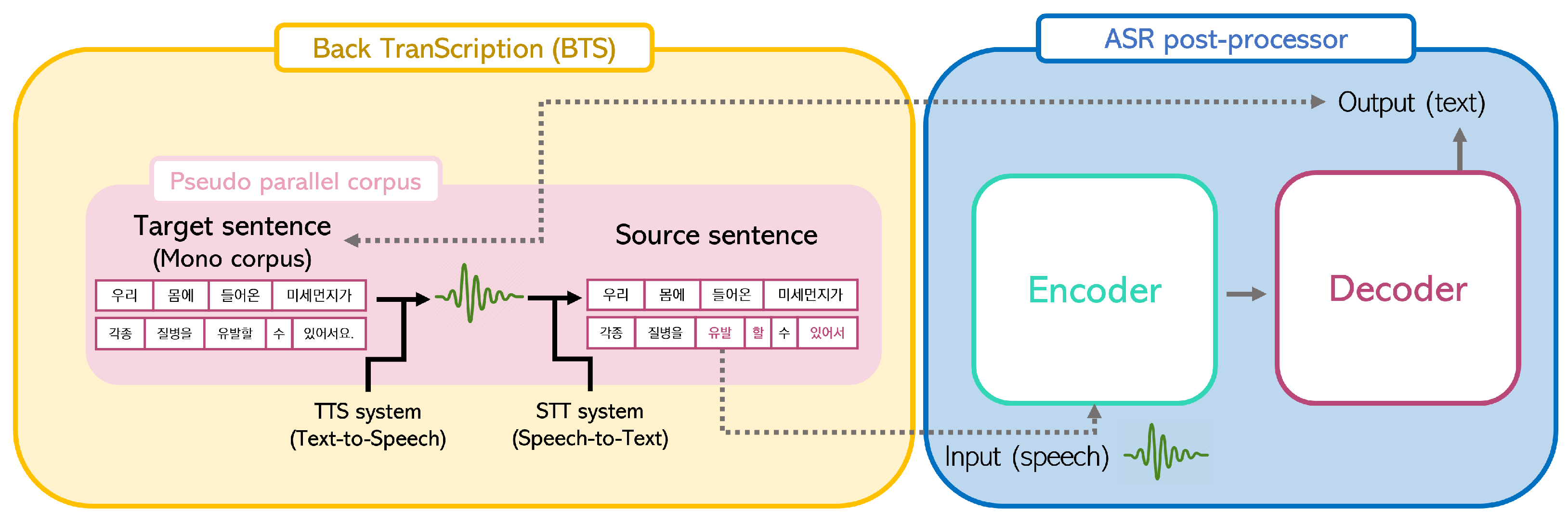 Mathematics 10 03618 g001 Mathematics 10 03618 g001