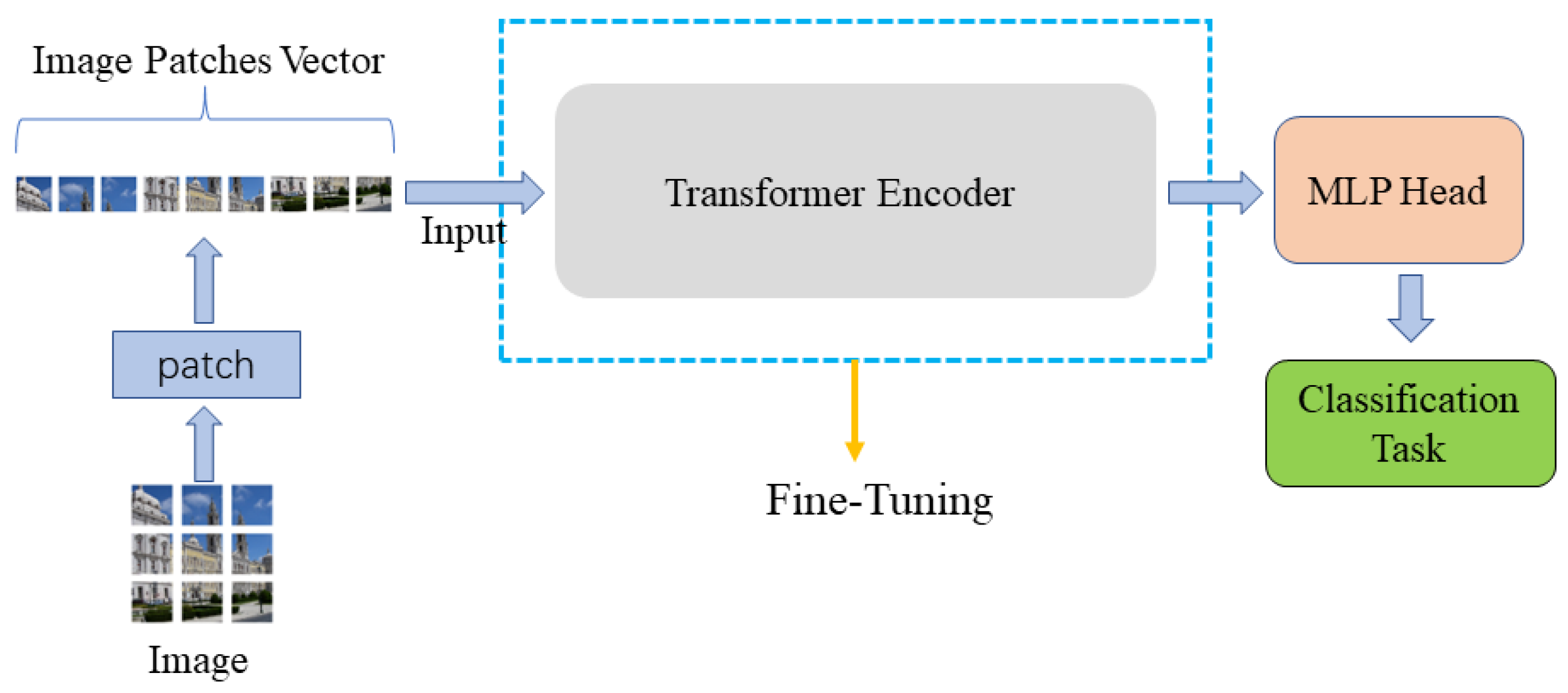 Mathematics 10 03619 g007 Mathematics 10 03619 g007