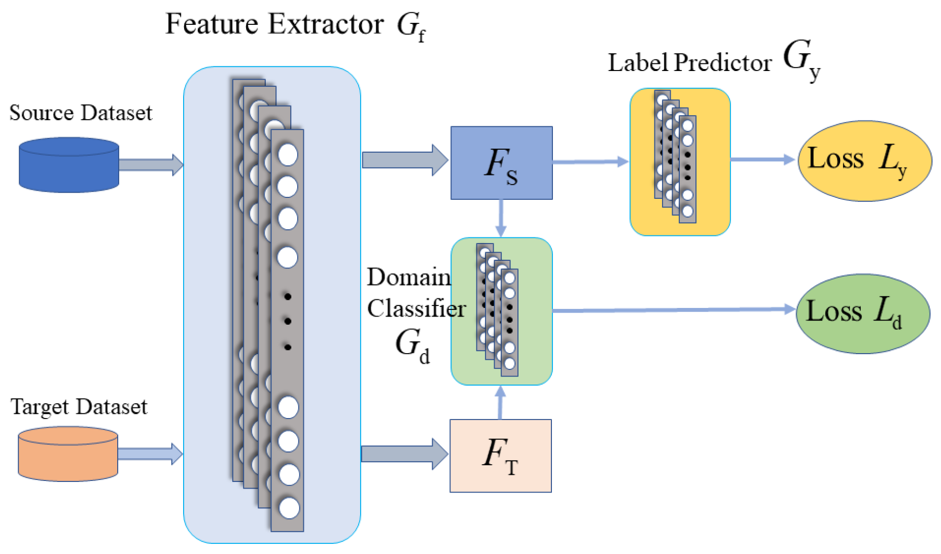 Mathematics | Free Full-Text | A Survey on Deep Transfer Learning and ...