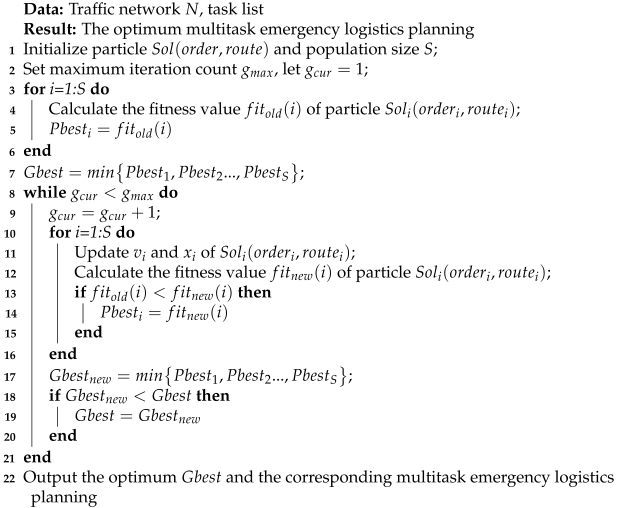 Mathematics 10 03624 i003 Mathematics 10 03624 i003