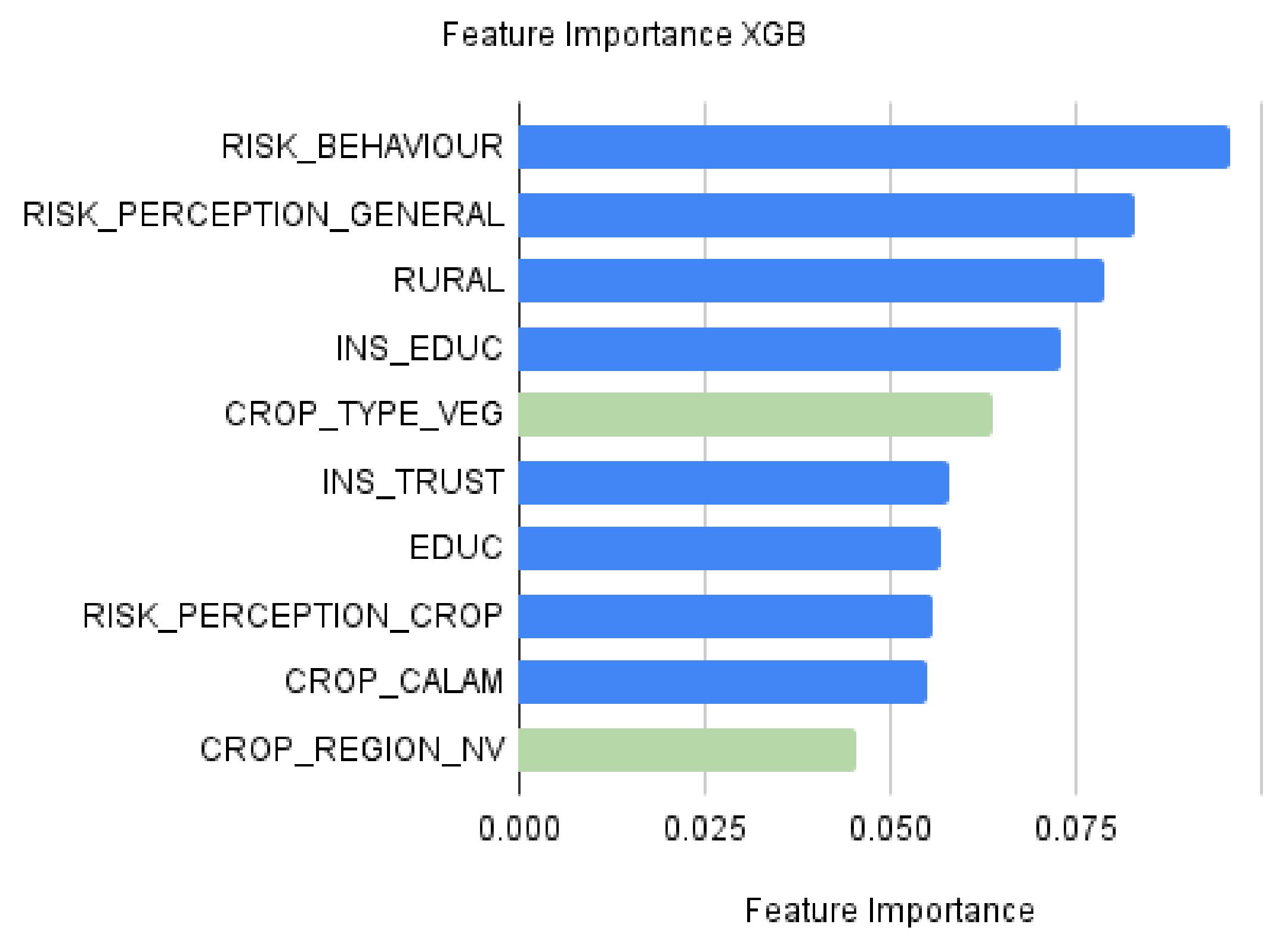 Mathematics 10 03625 g002