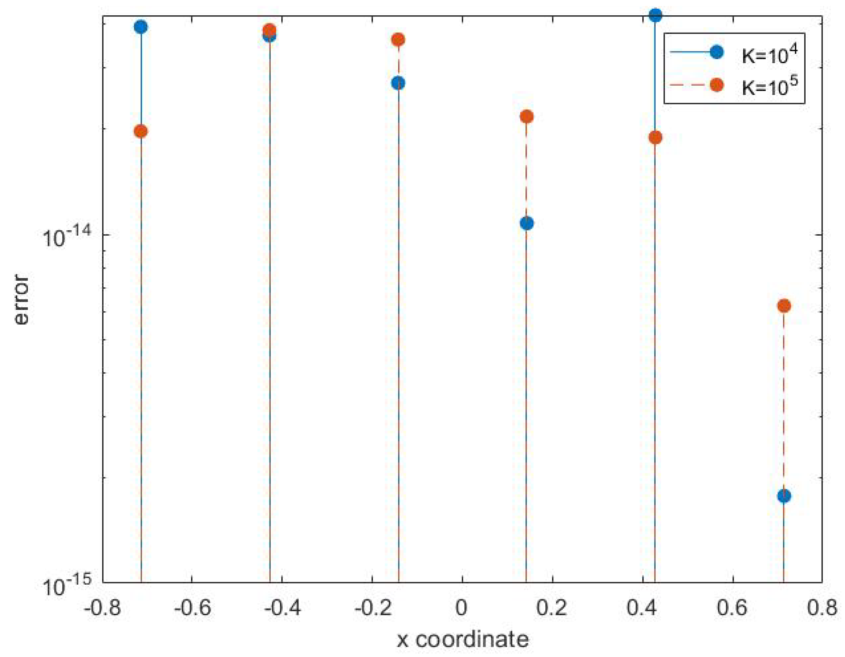Mathematics 10 03628 g003