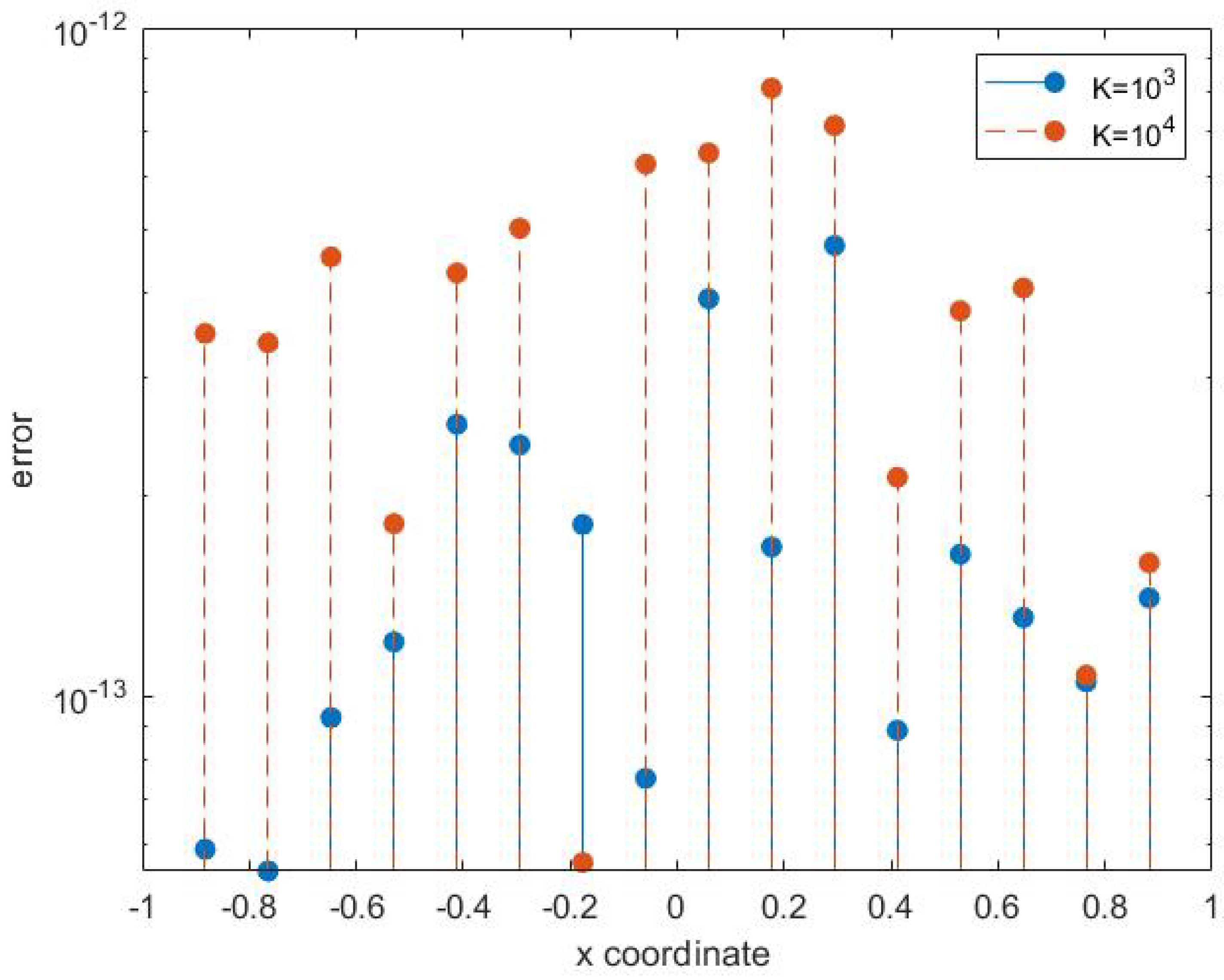 Mathematics 10 03628 g005