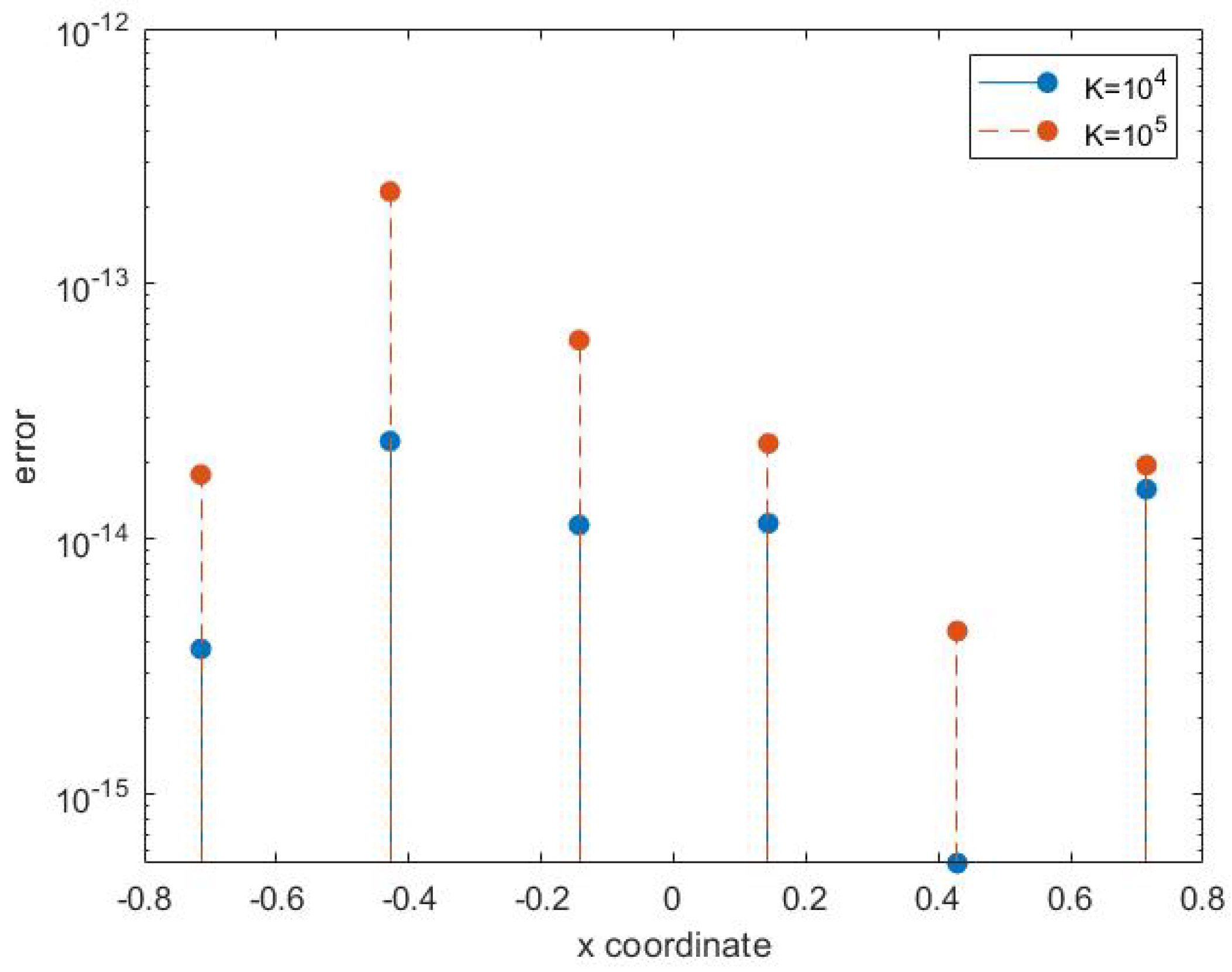 Mathematics 10 03628 g006