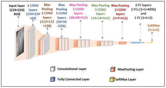 Deep Learning Cascaded Feature Selection Framework for Breast Cancer ...