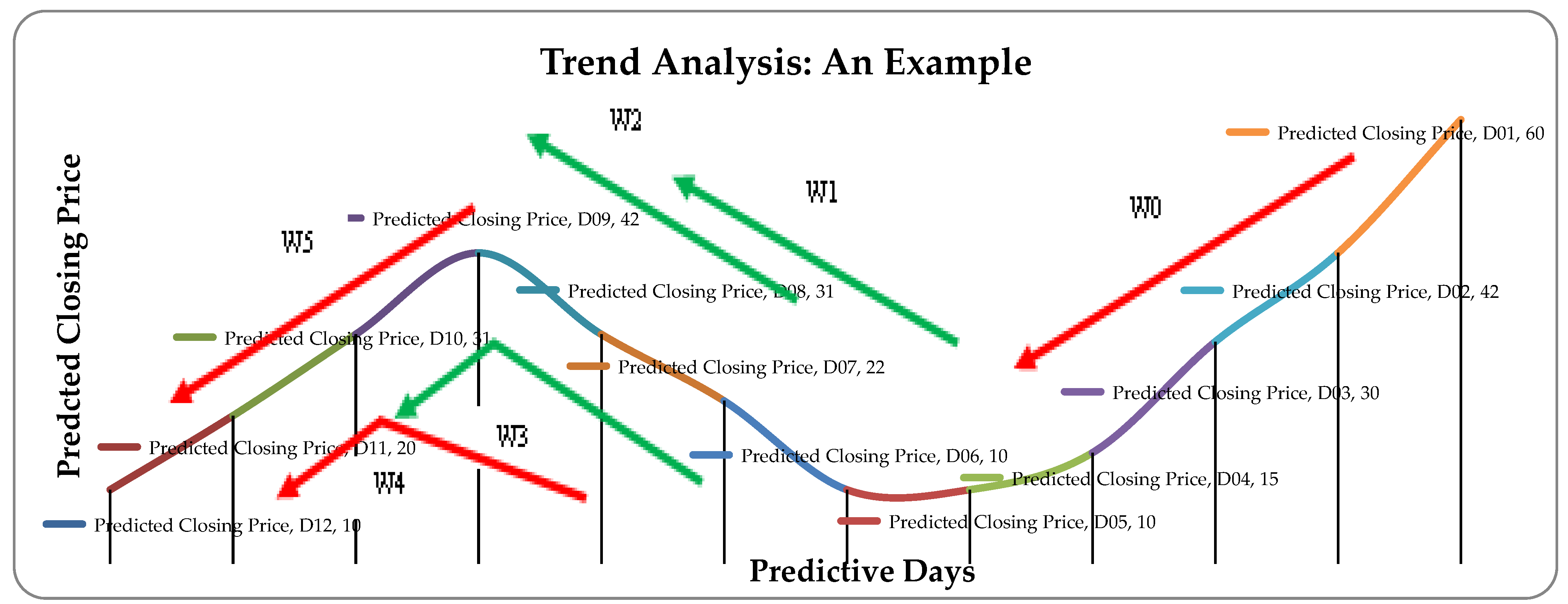 USD/INR forecast 2023: Rupee forms a double-top pattern