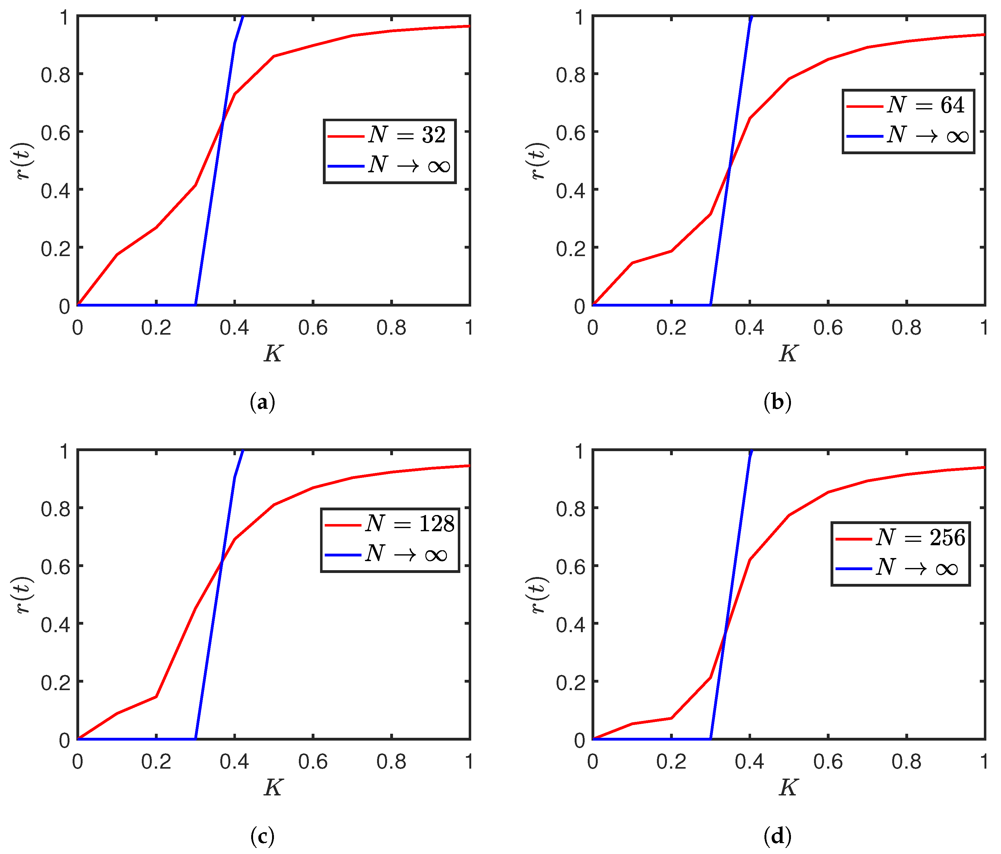 Mathematics 10 03633 g001
