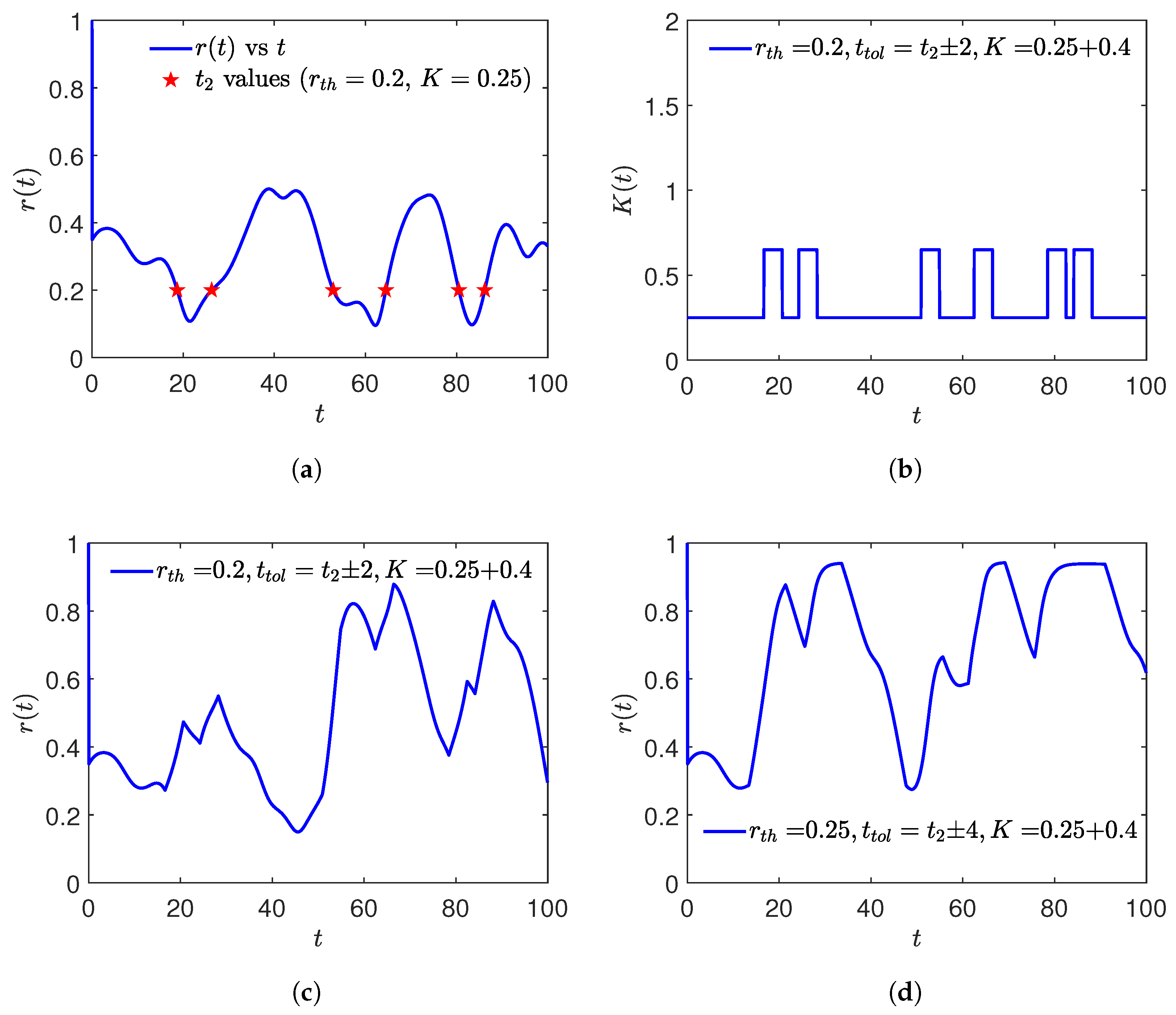 Mathematics 10 03633 g005