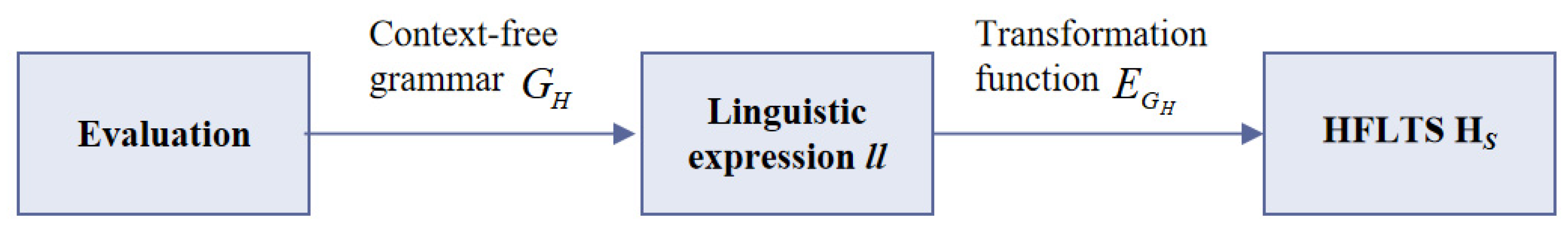 Mathematics 10 03634 g003