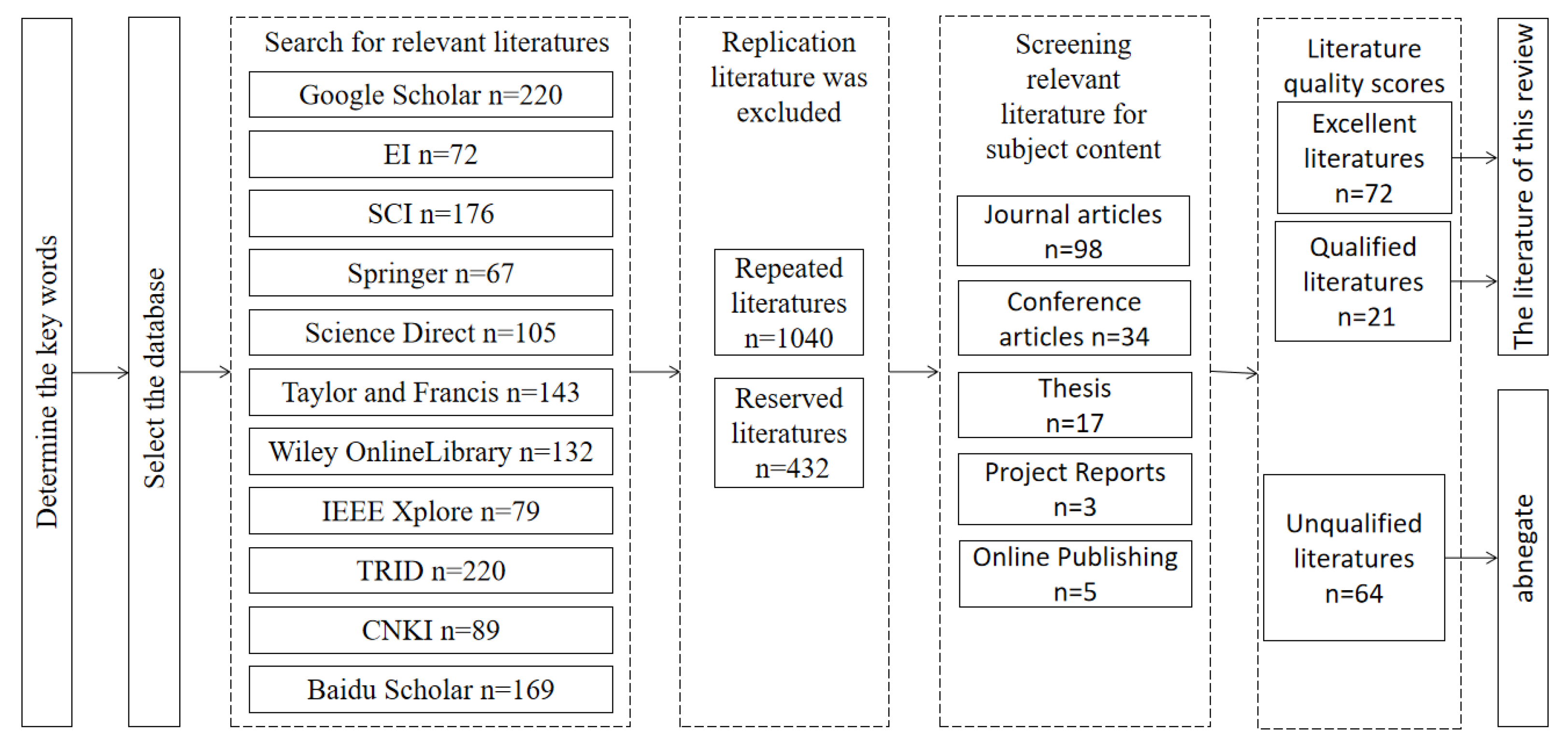 Mathematics 10 03635 g002